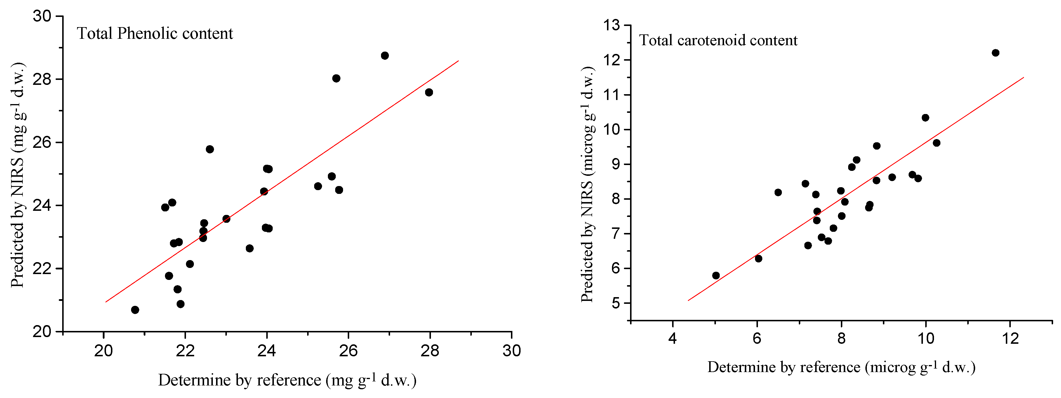 Molecules 23 03191 g004 Molecules 23 03191 g004