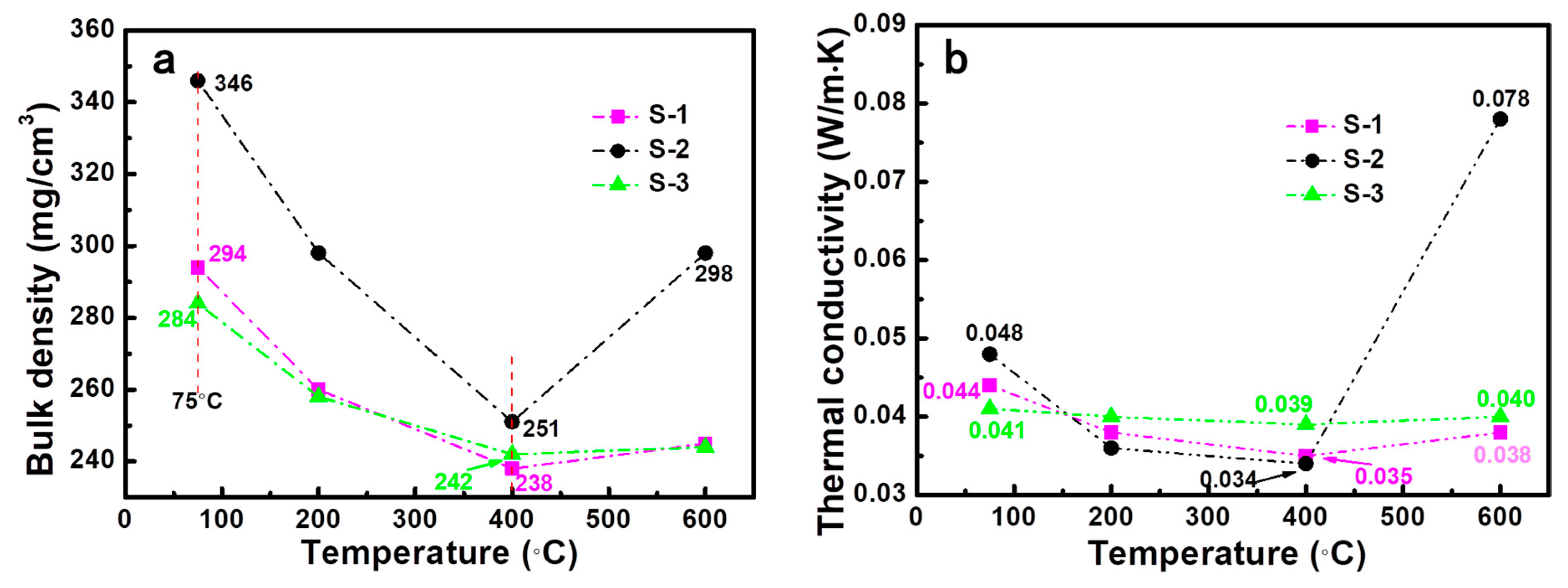 Molecules 23 03192 g002 550