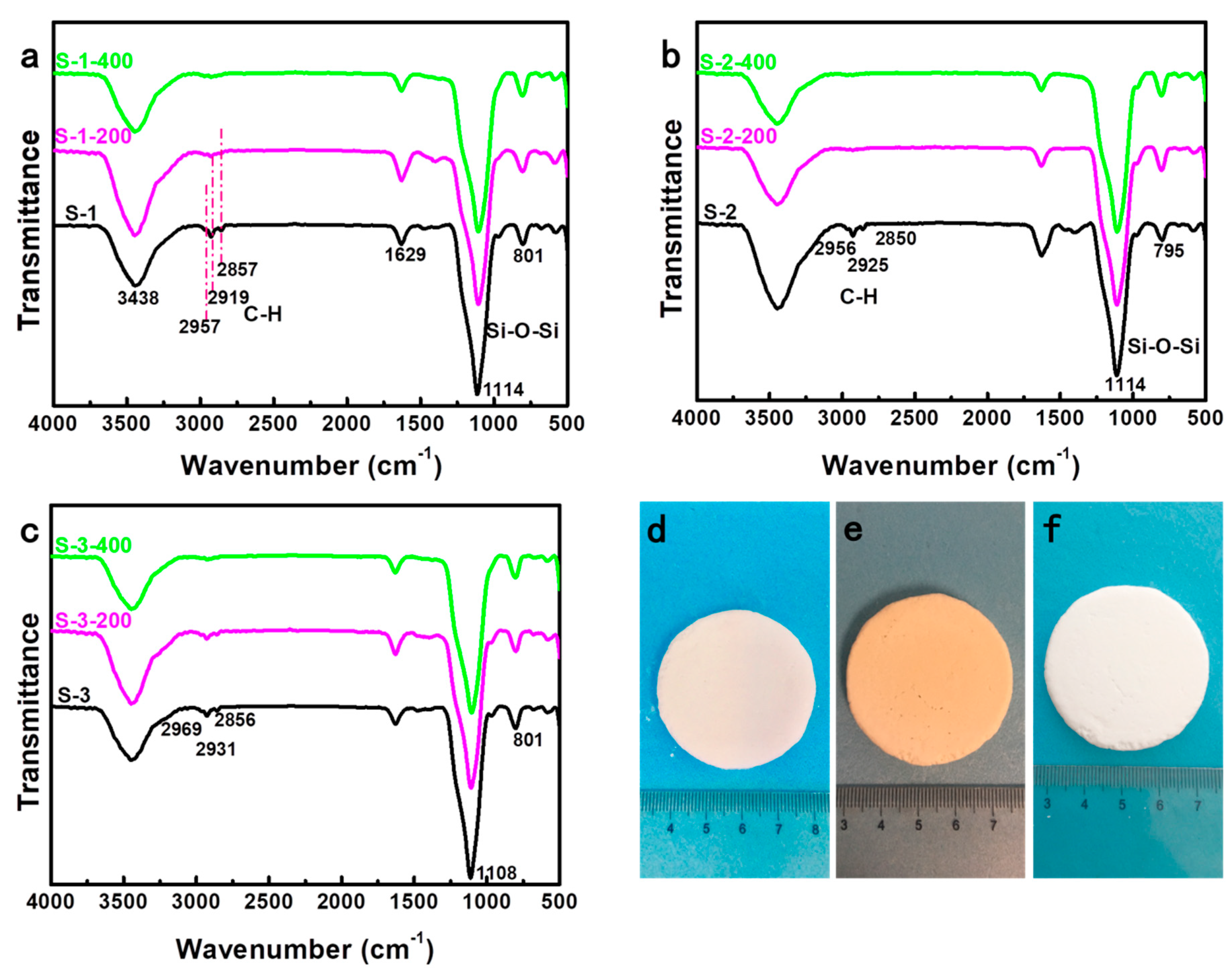 Molecules 23 03192 g005 550