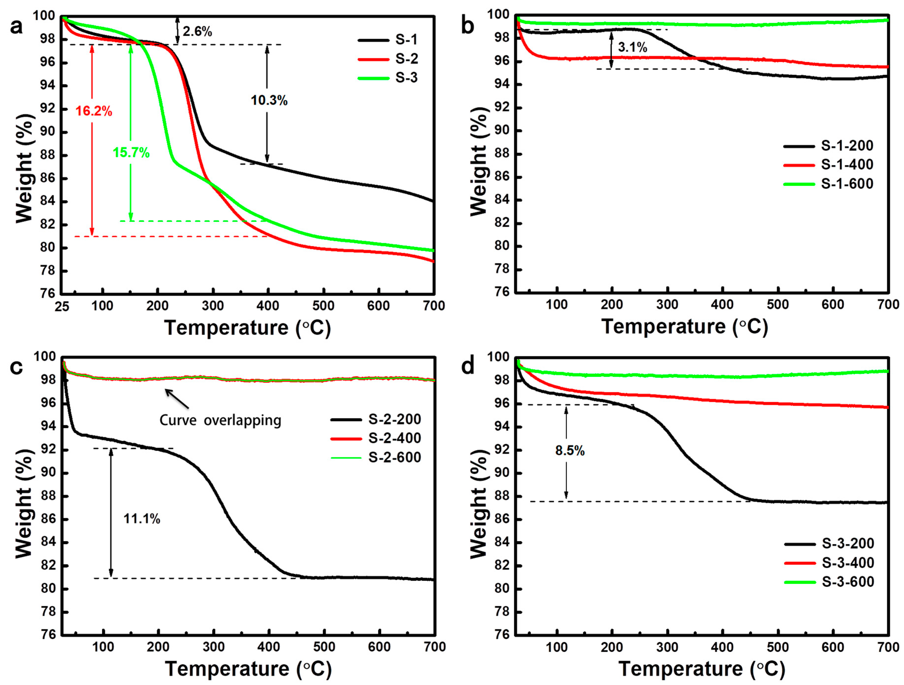 Molecules 23 03192 g006 550