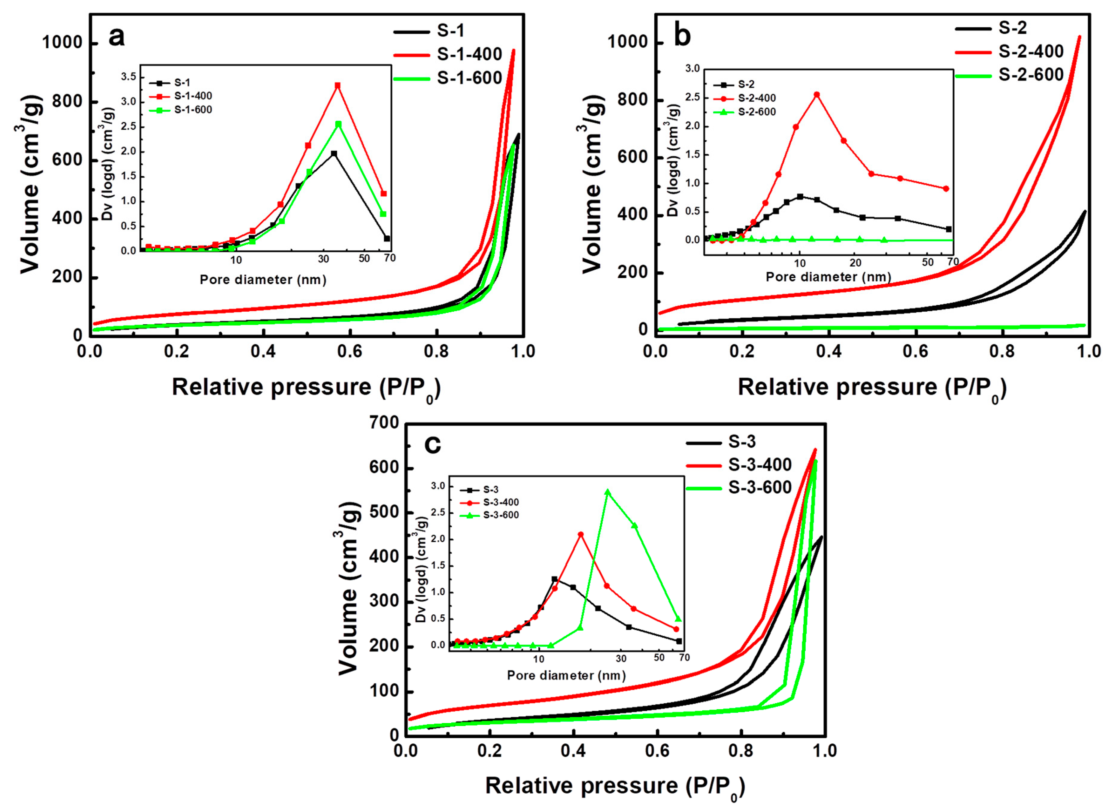 Molecules 23 03192 g007 550