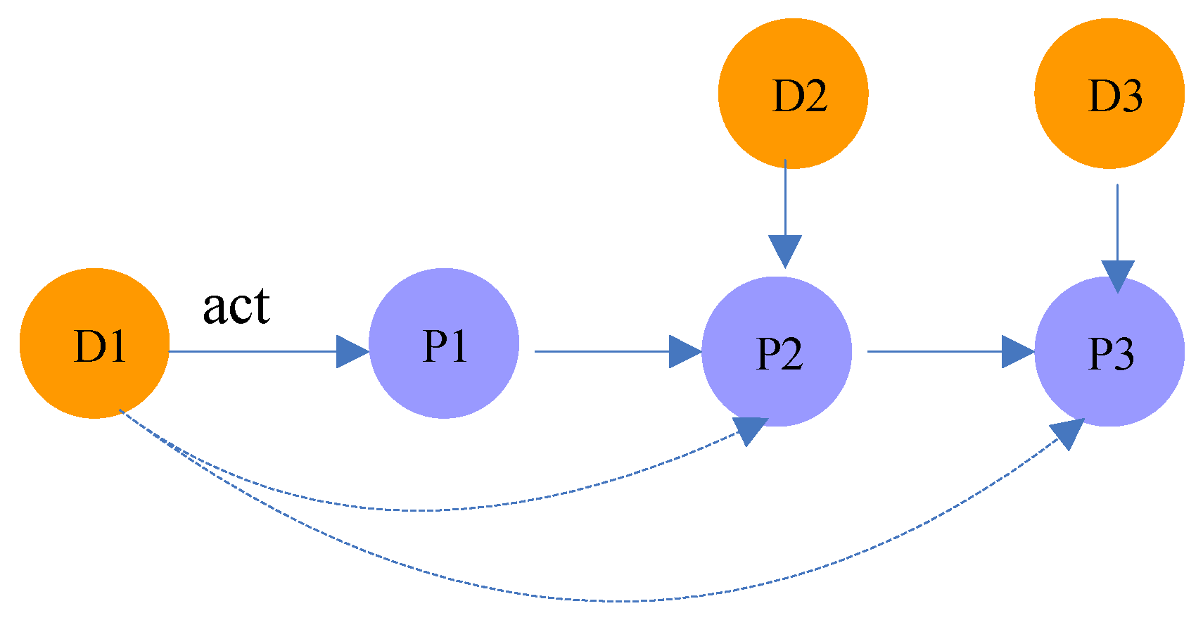 Molecules 23 03193 g004