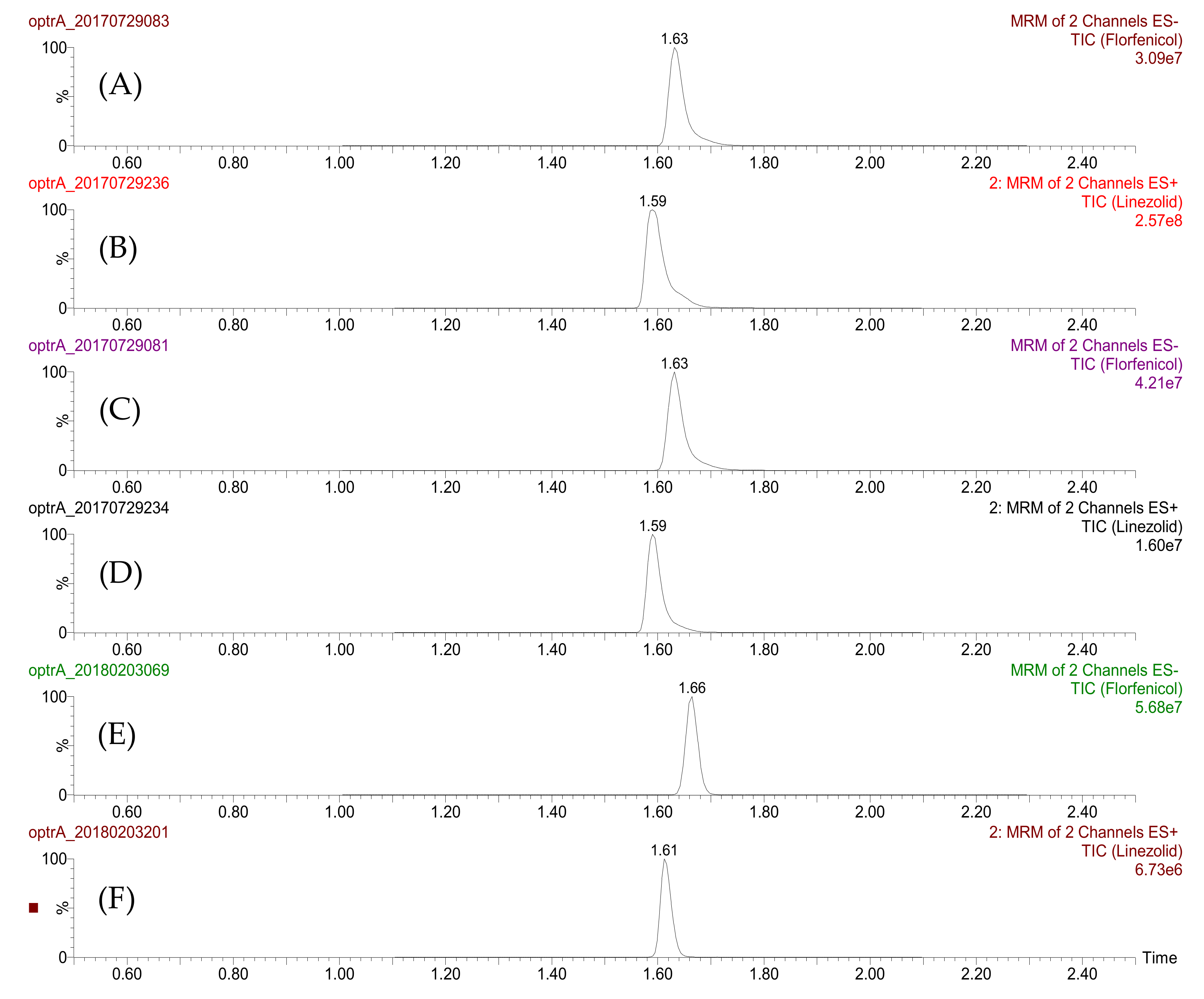 Molecules 23 03195 g002 Molecules 23 03195 g002