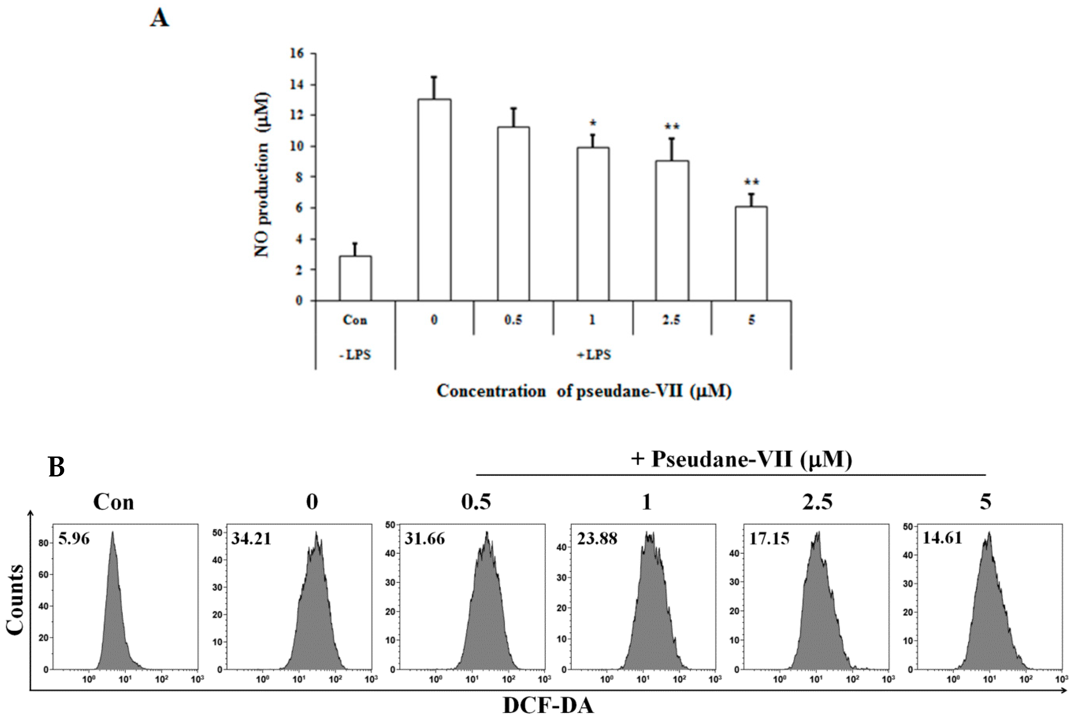Molecules 23 03196 g002a Molecules 23 03196 g002a