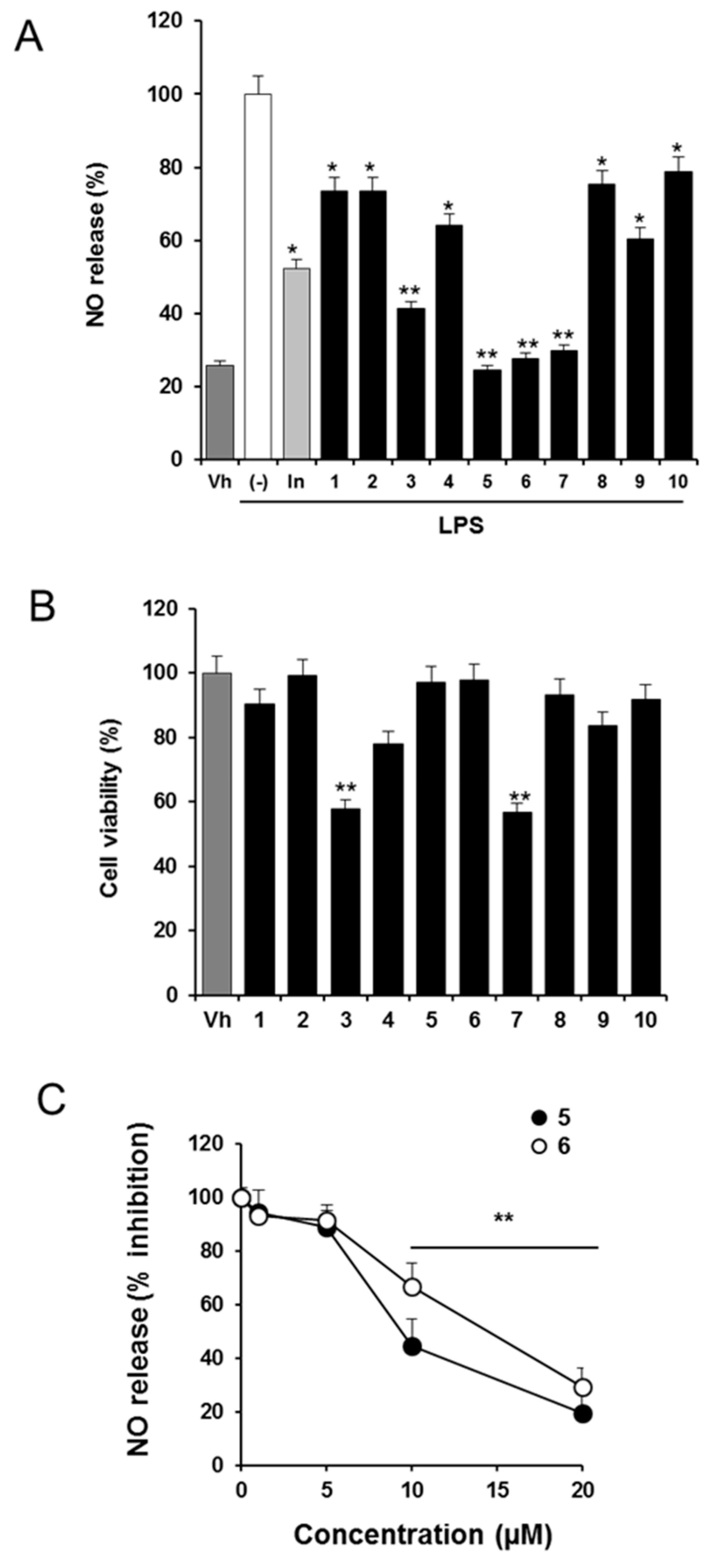 Molecules 23 03197 g003 Molecules 23 03197 g003