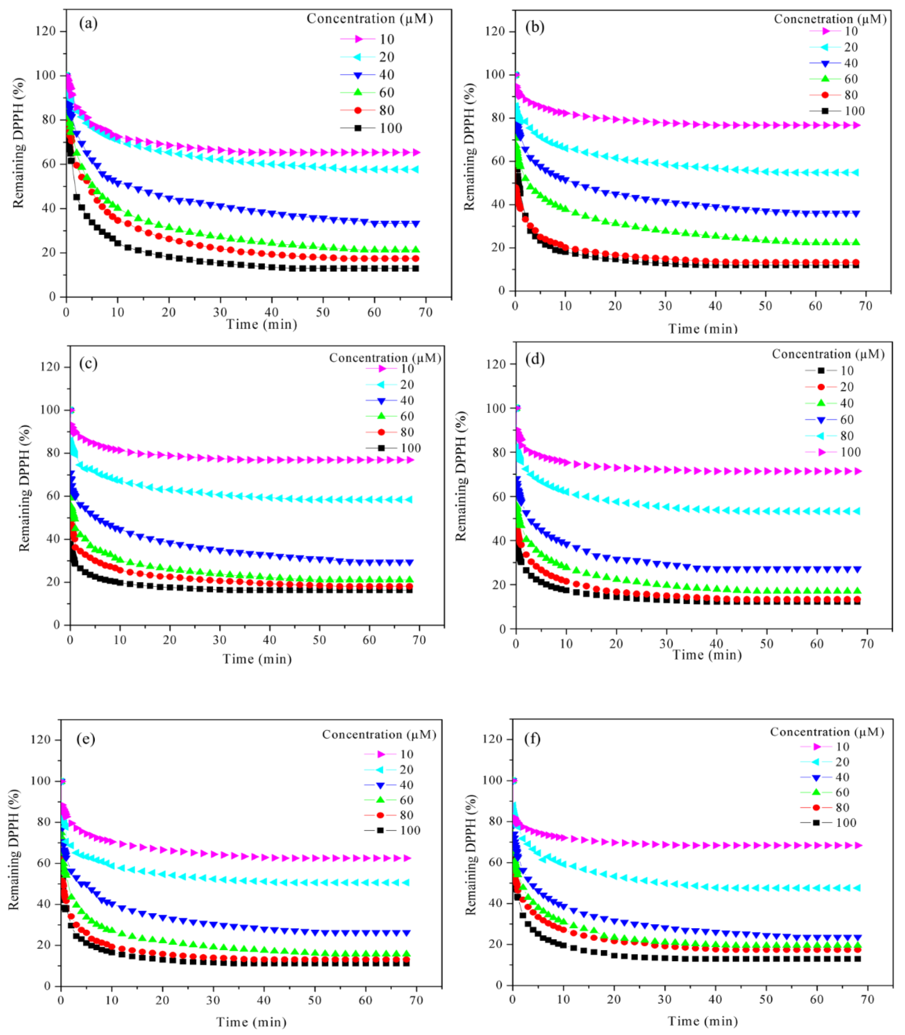 Molecules 23 03201 g001