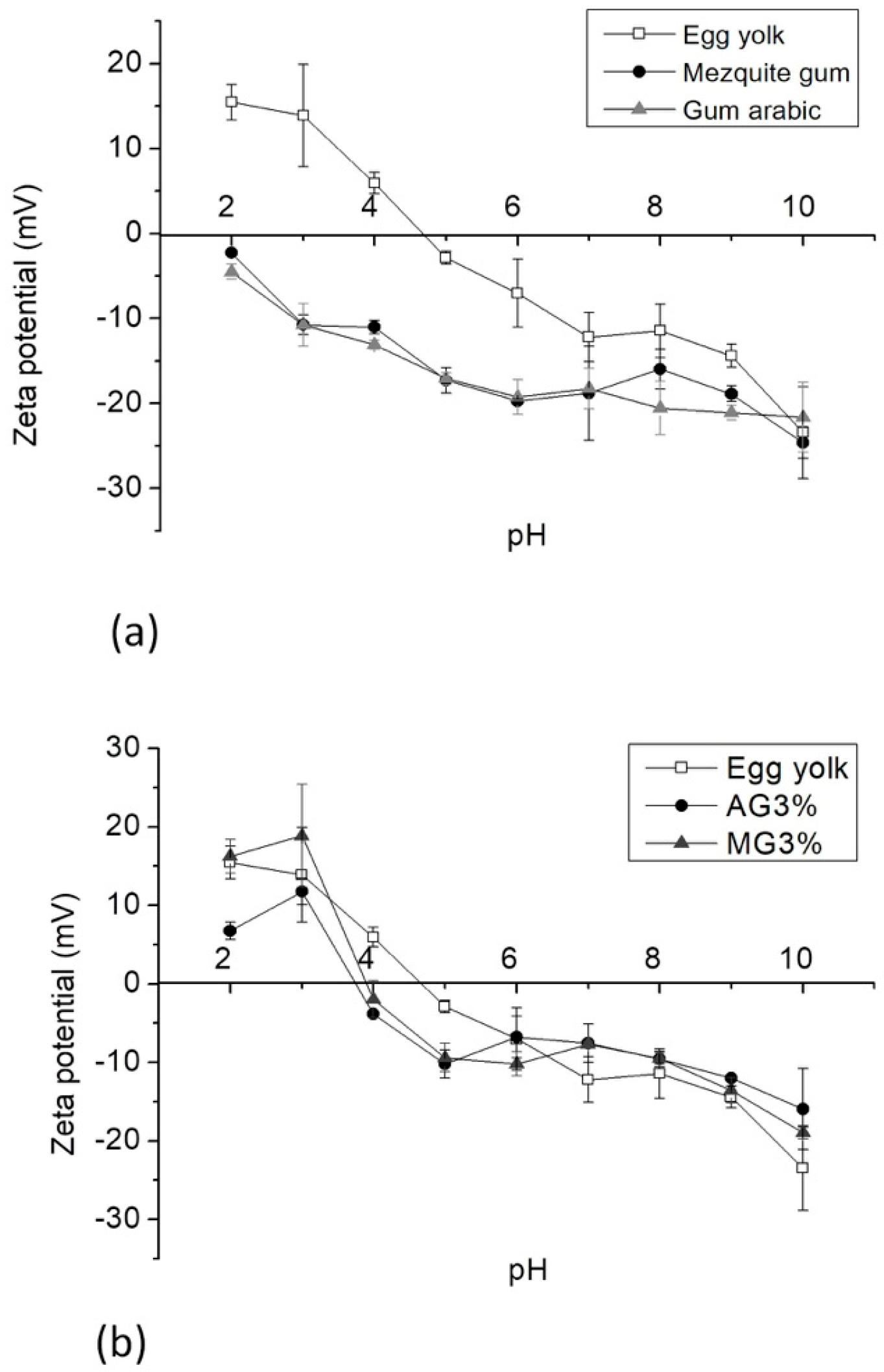 Molecules 23 03204 g002