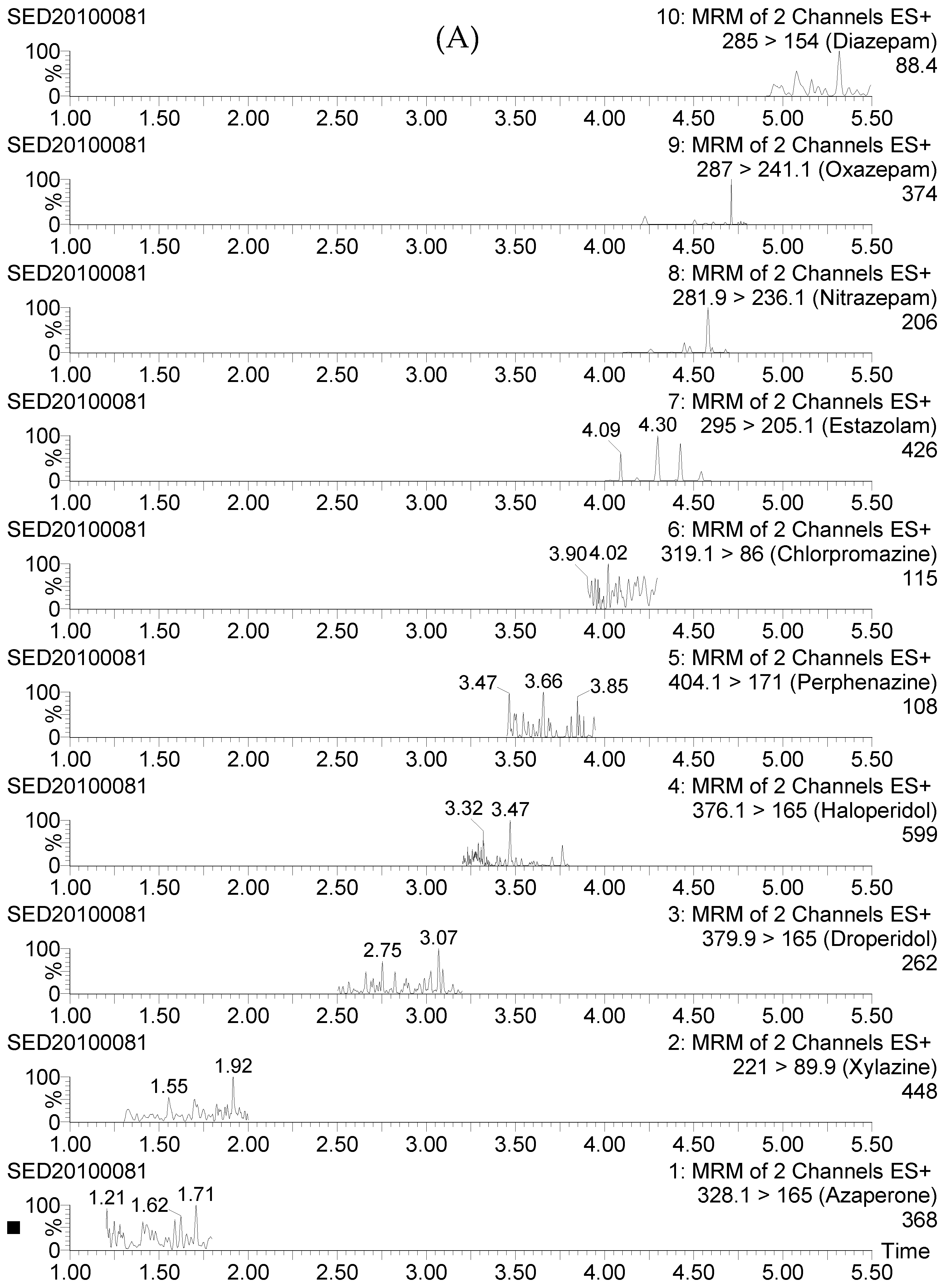 Molecules 23 03215 g004a 550