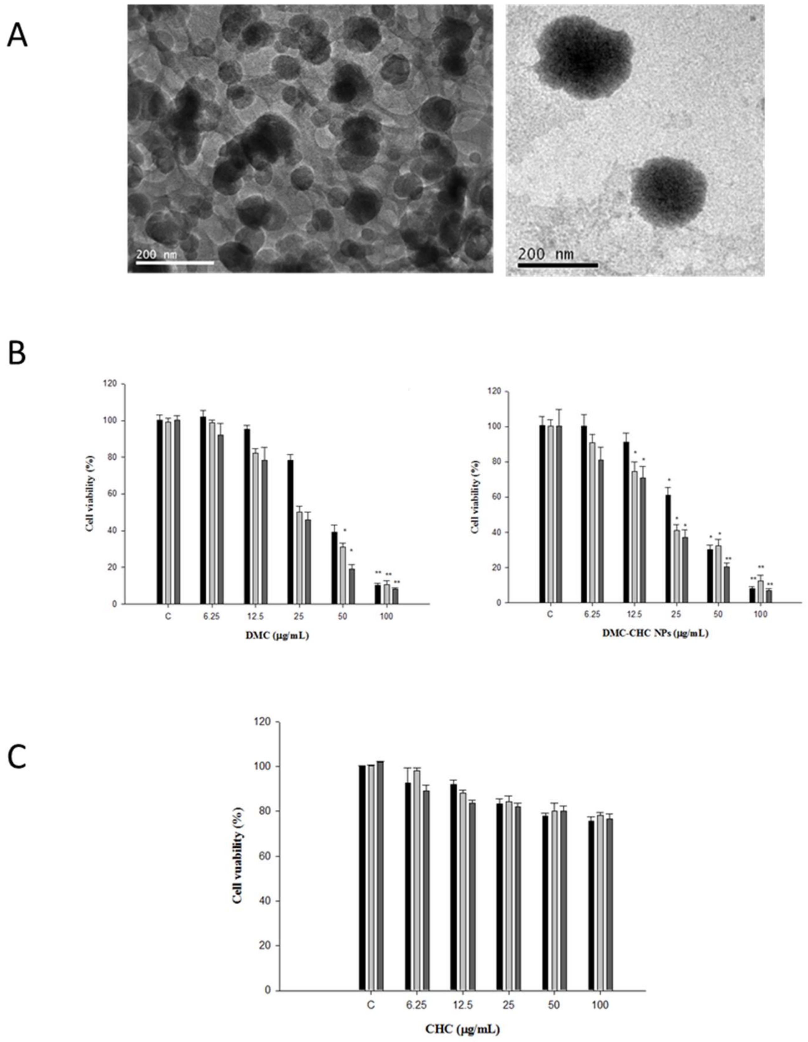 Molecules 23 03217 g001 Molecules 23 03217 g001