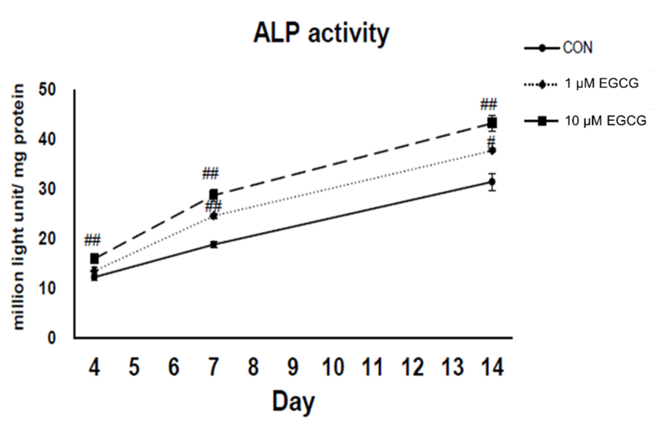 Molecules 23 03221 g003 Molecules 23 03221 g003