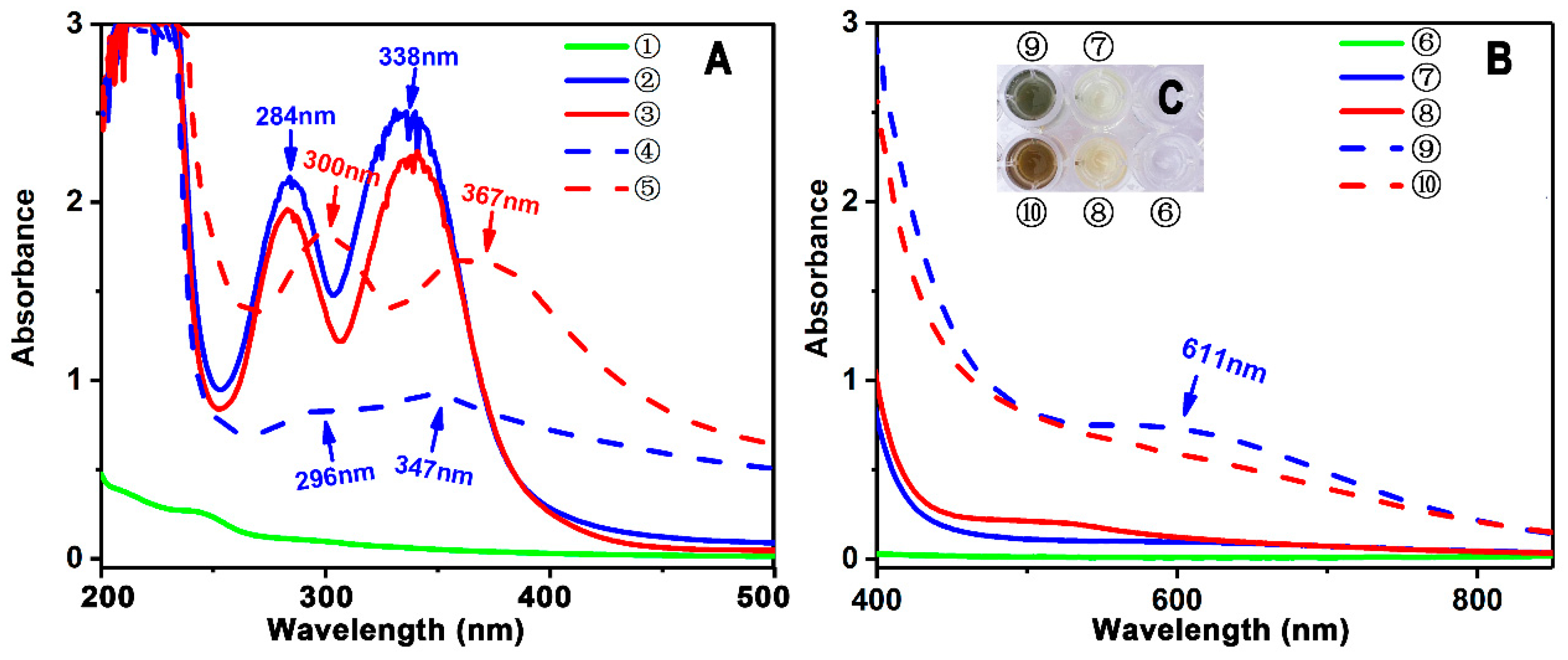 Molecules 23 03225 g004