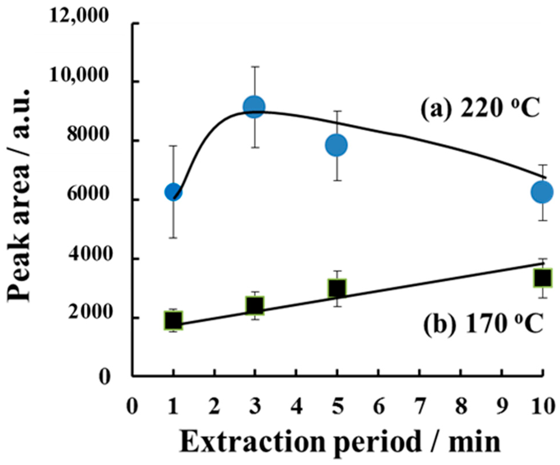 Molecules 23 03231 g003 Molecules 23 03231 g003