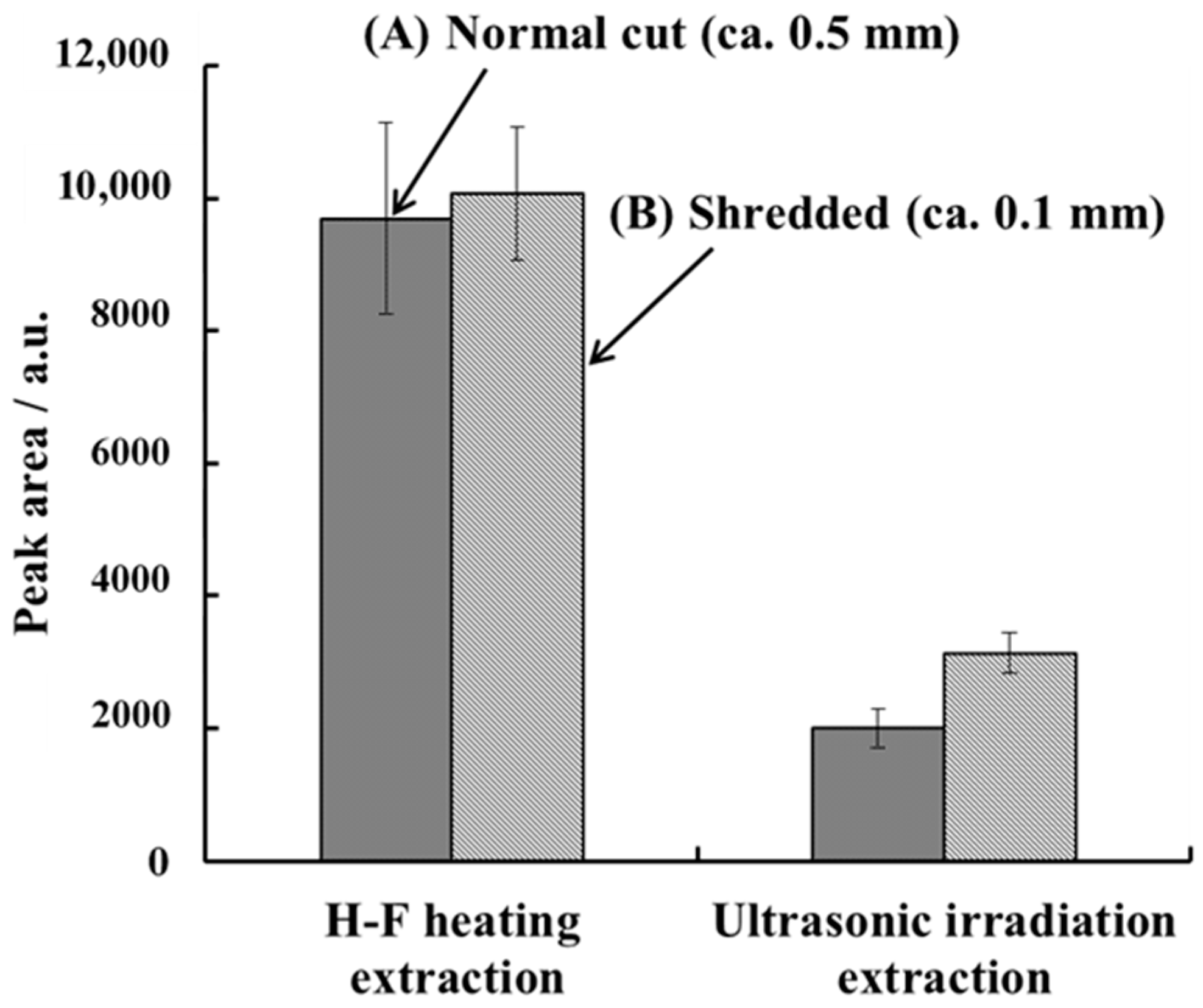 Molecules 23 03231 g005 Molecules 23 03231 g005