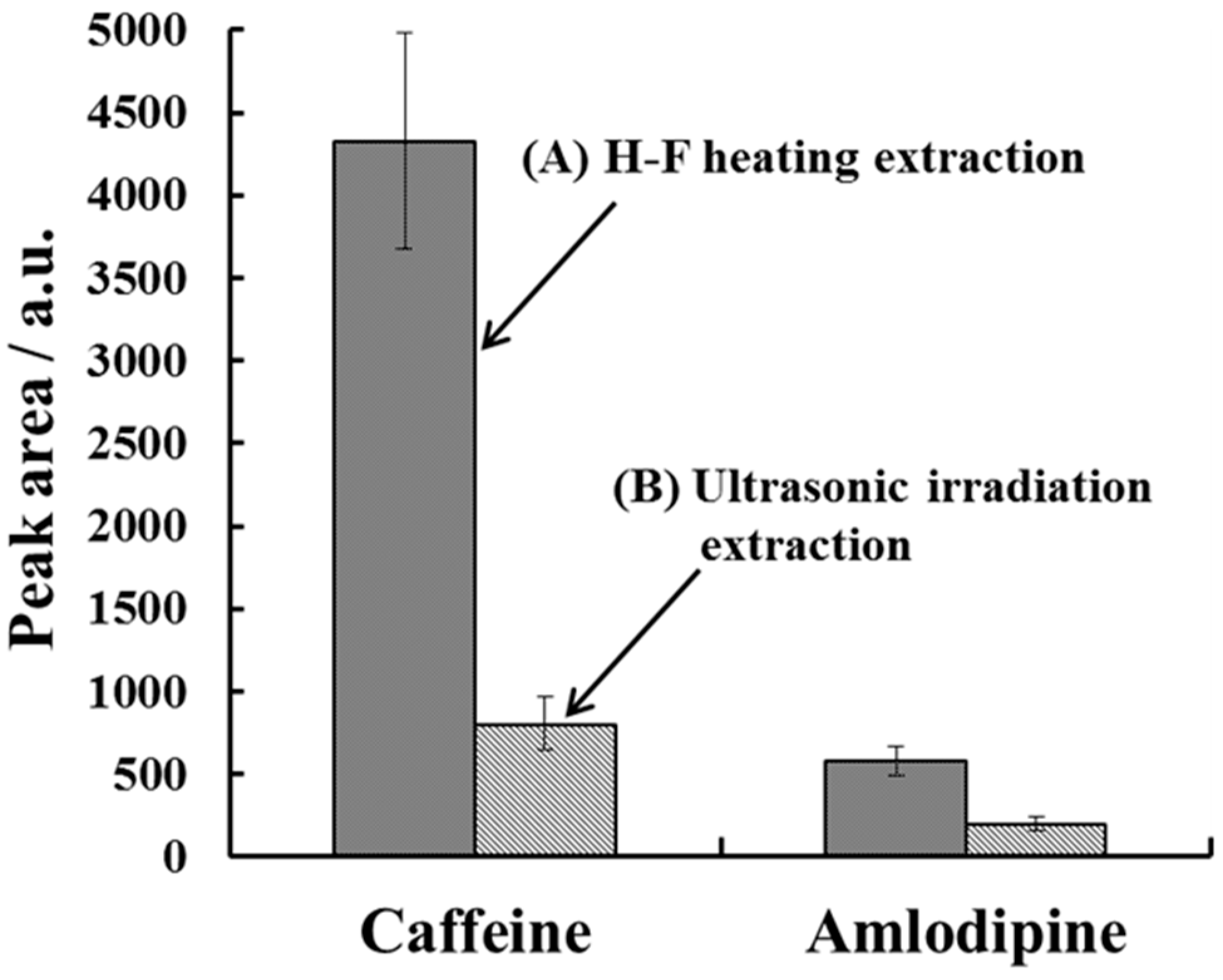 Molecules 23 03231 g006 Molecules 23 03231 g006