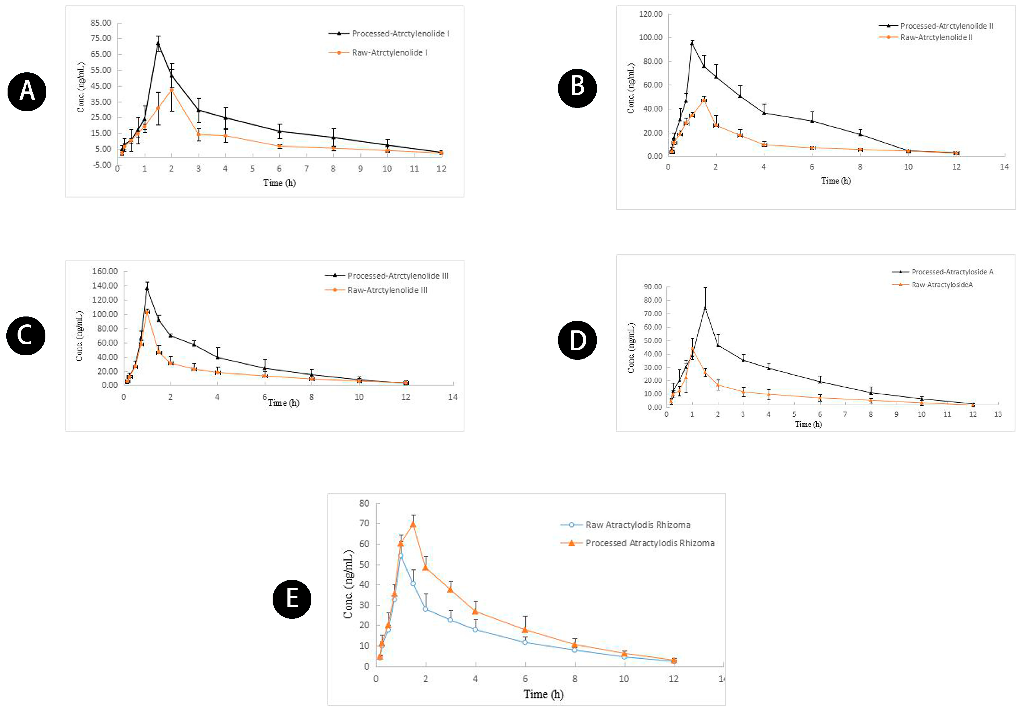 Molecules 23 03234 g006 550