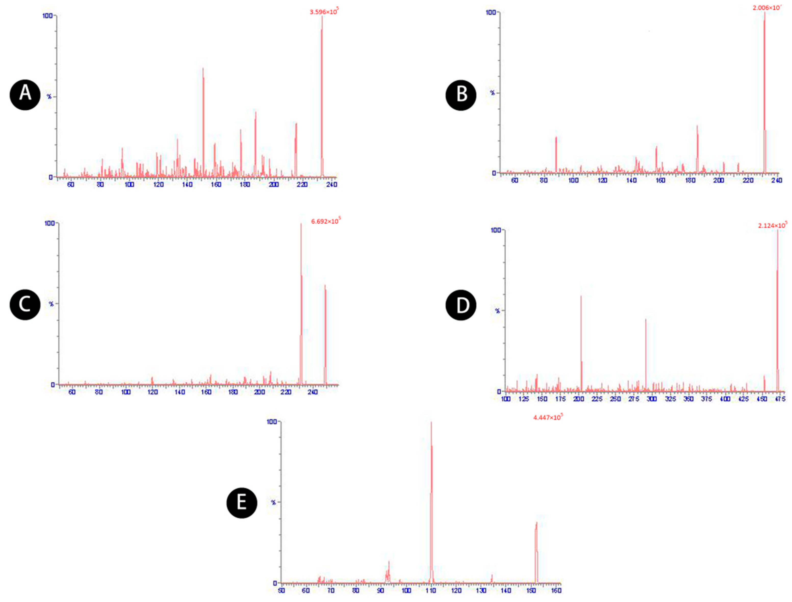 Molecules 23 03234 g008 550
