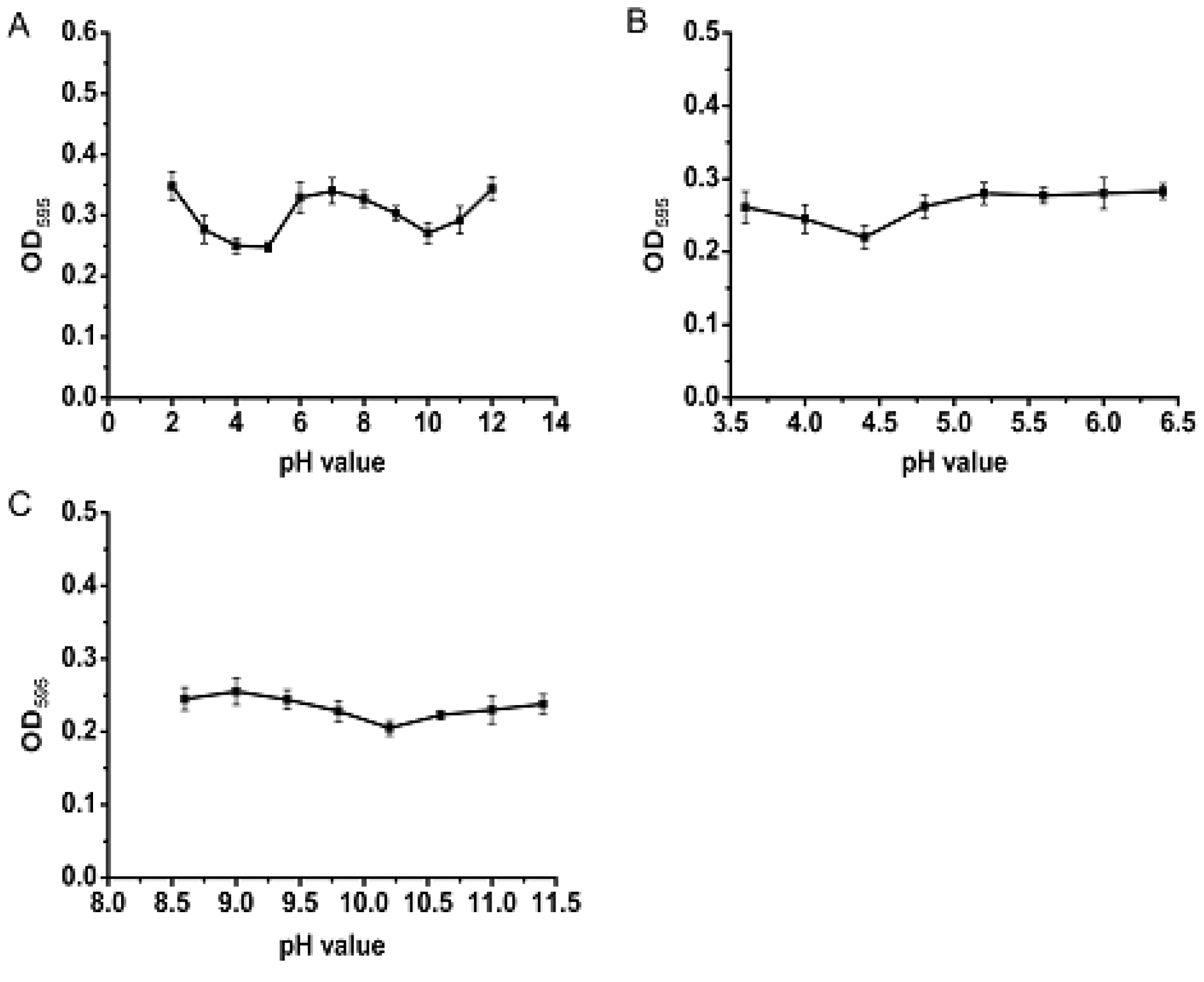 Molecules 23 03235 g002
