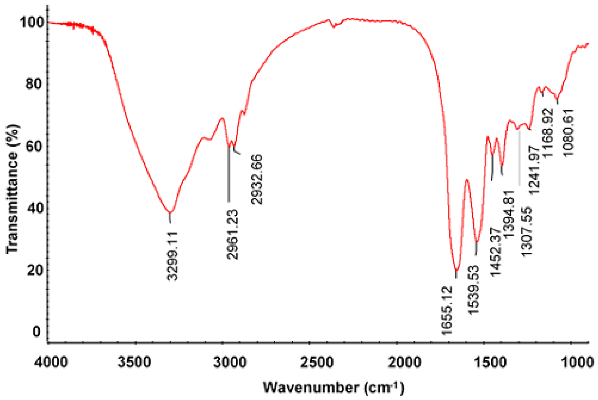 Molecules 23 03235 g005
