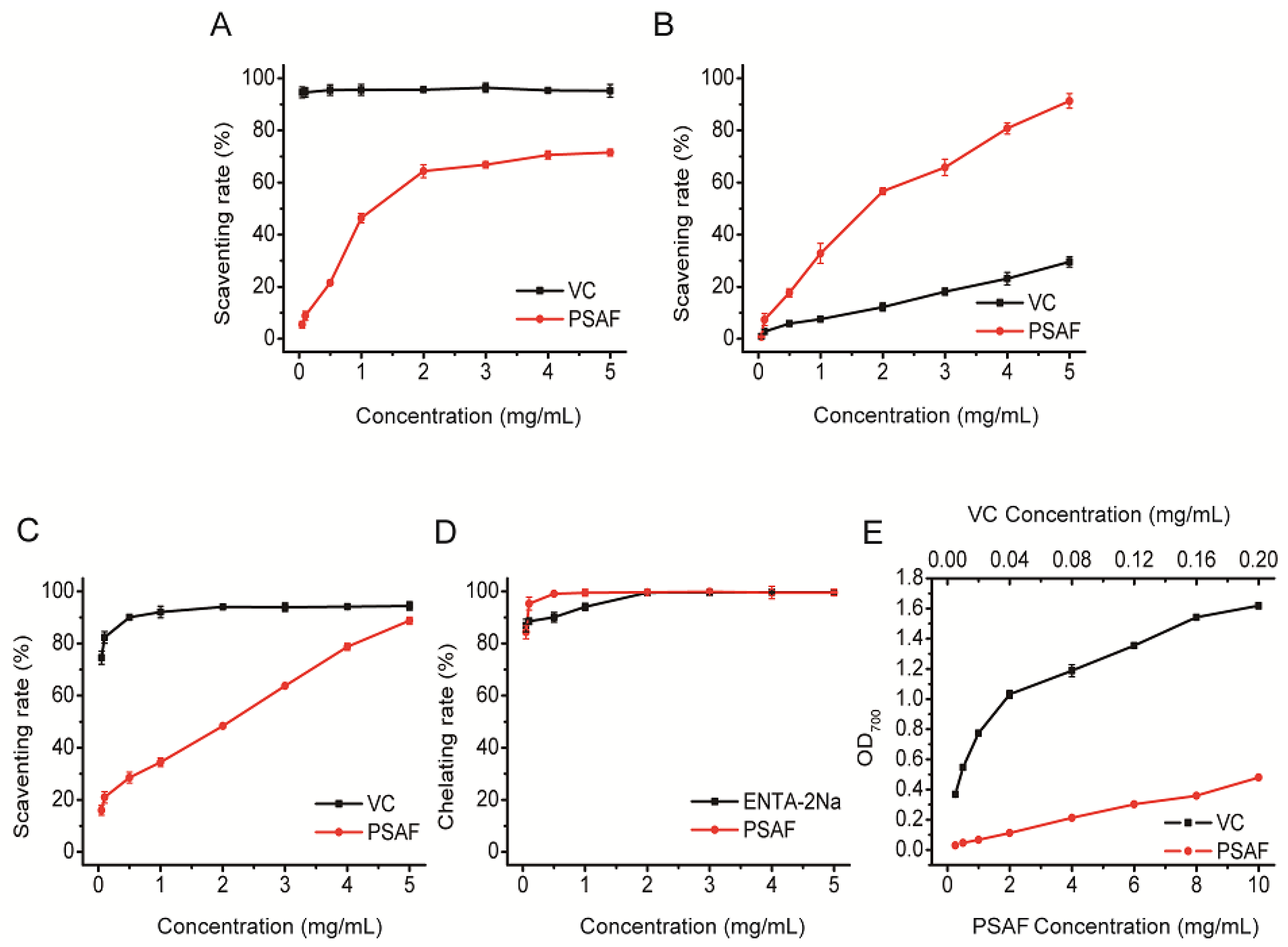 Molecules 23 03235 g006