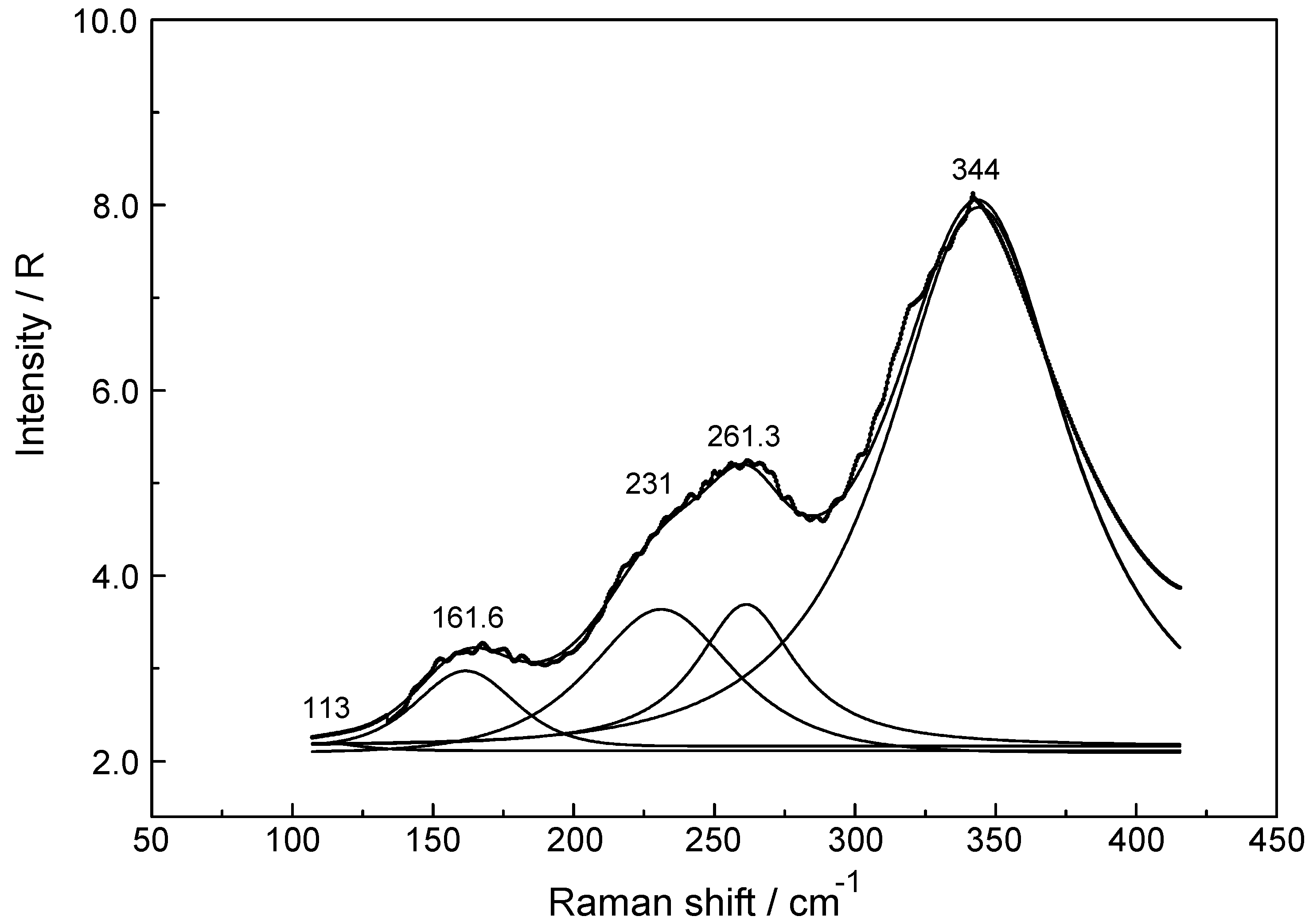 Molecules 23 03237 g003 Molecules 23 03237 g003