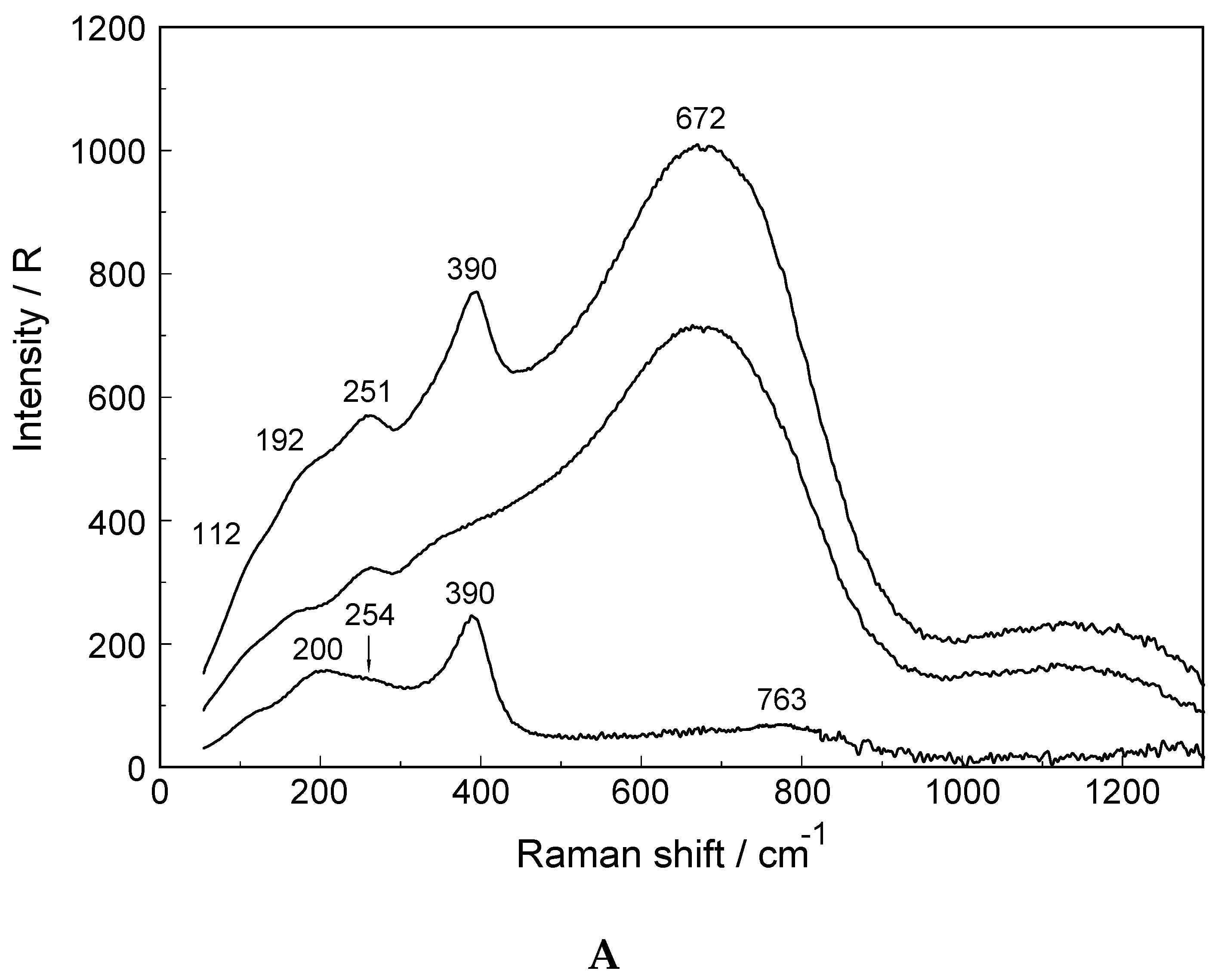 Molecules 23 03237 g004a Molecules 23 03237 g004a