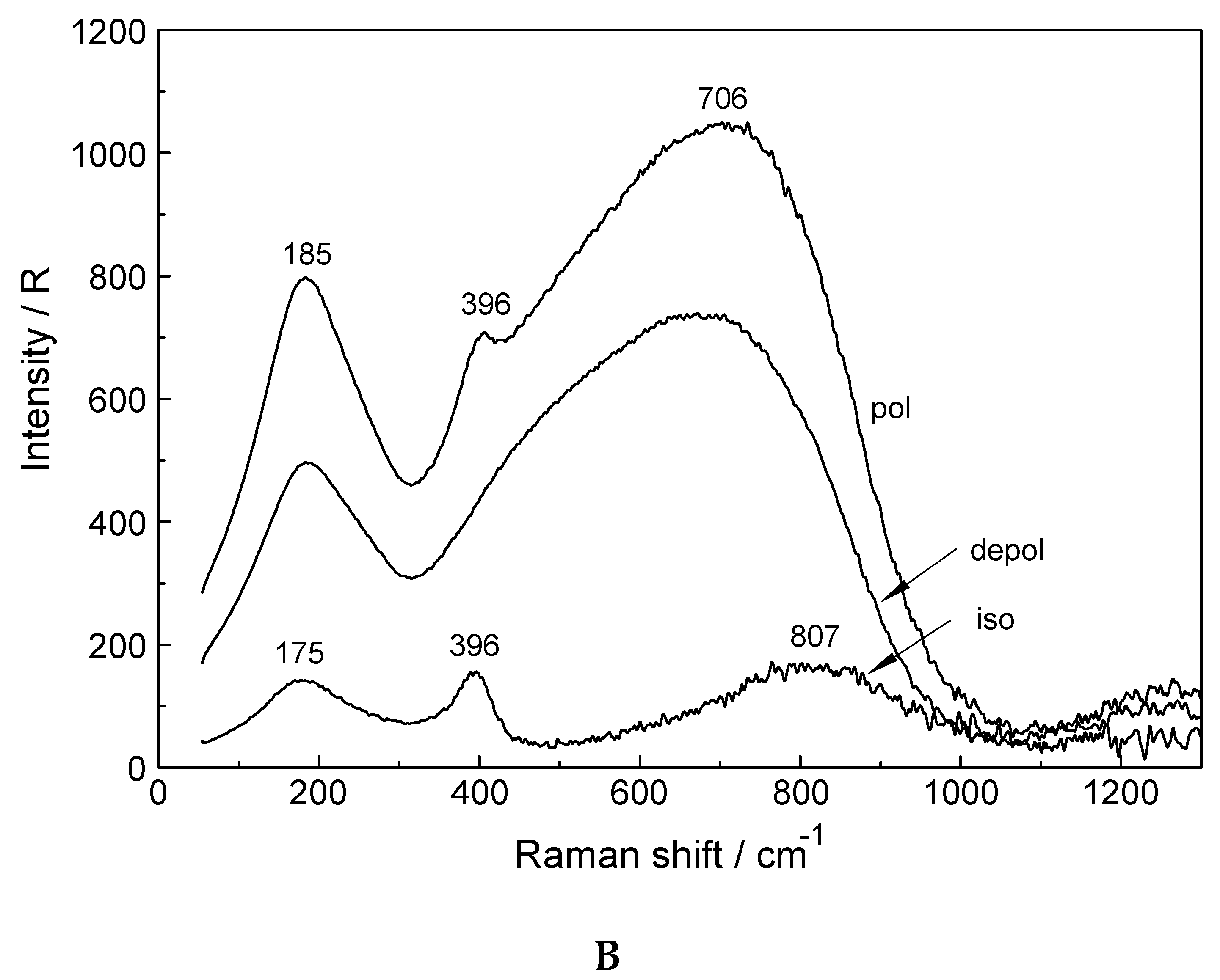 Molecules 23 03237 g004b Molecules 23 03237 g004b