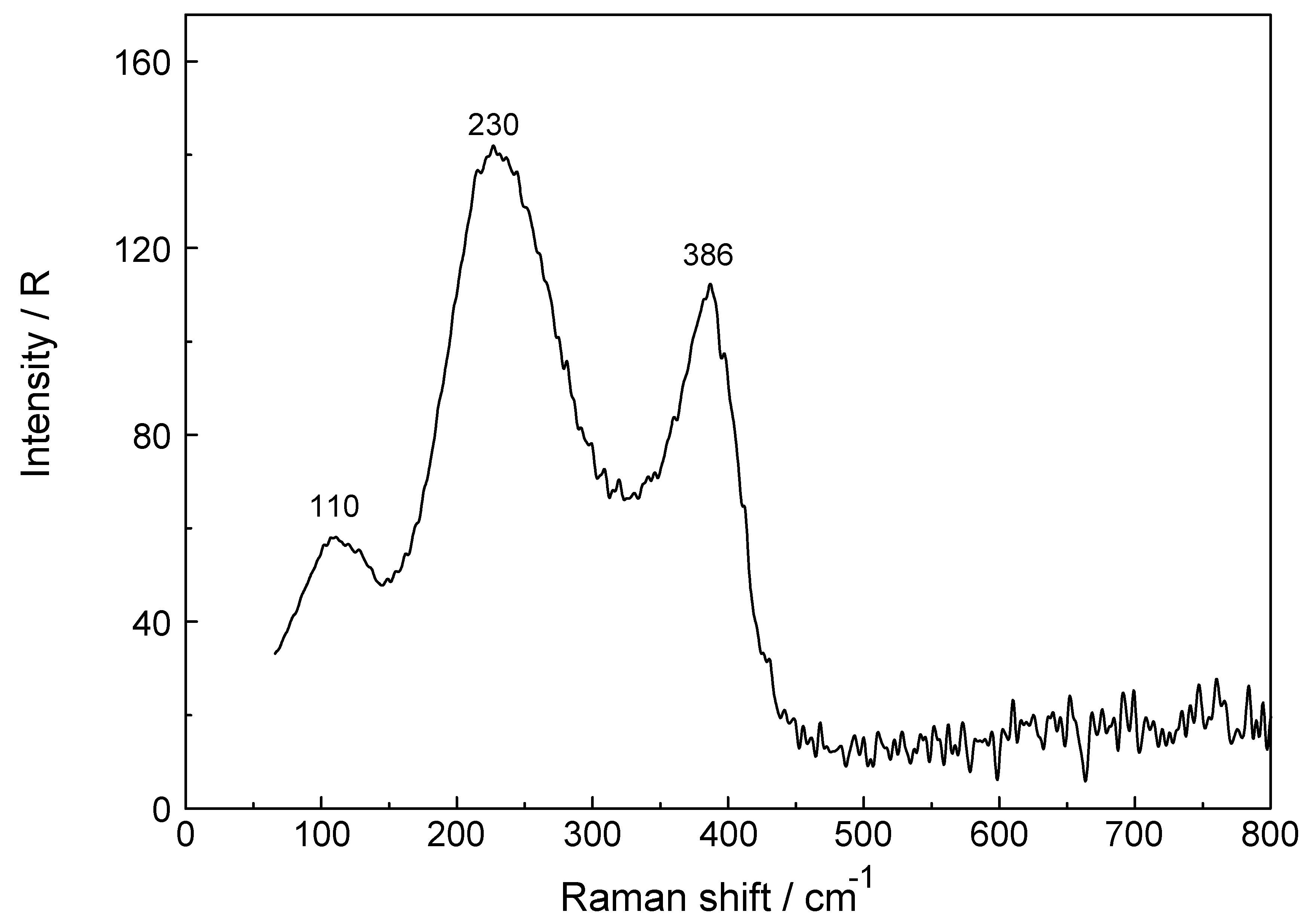 Molecules 23 03237 g007 Molecules 23 03237 g007