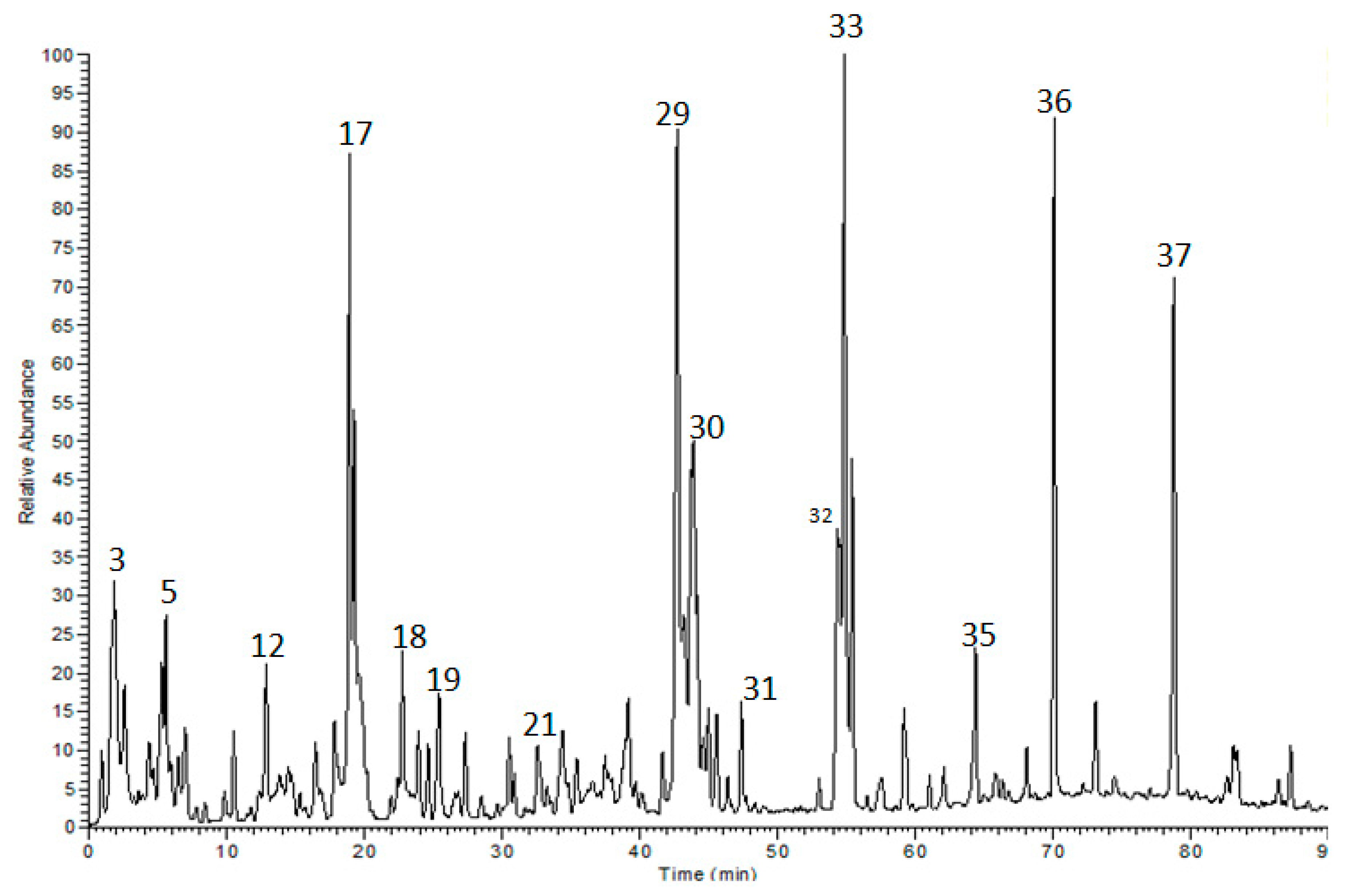 Molecules 23 03238 g001