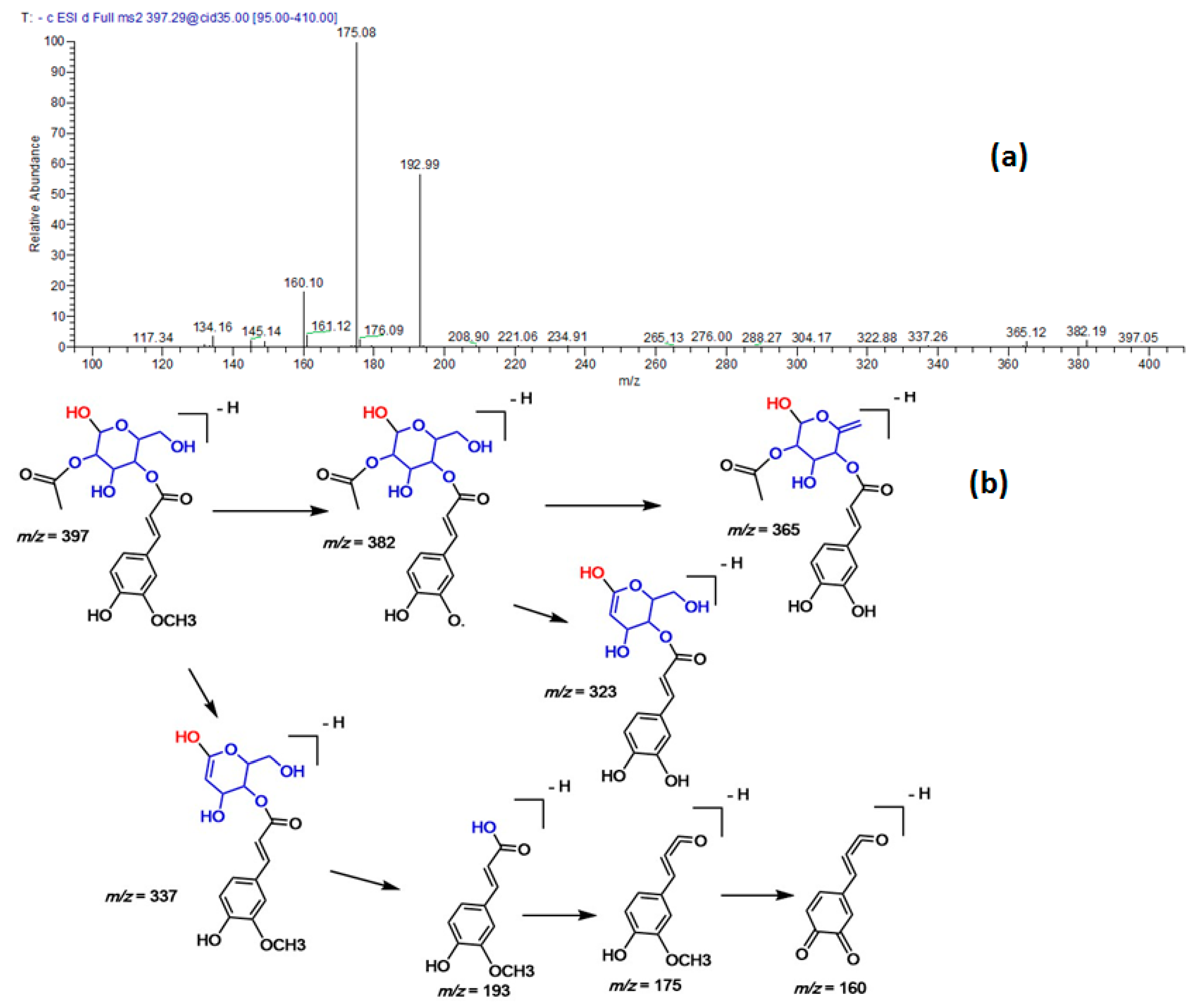 Molecules 23 03238 g002