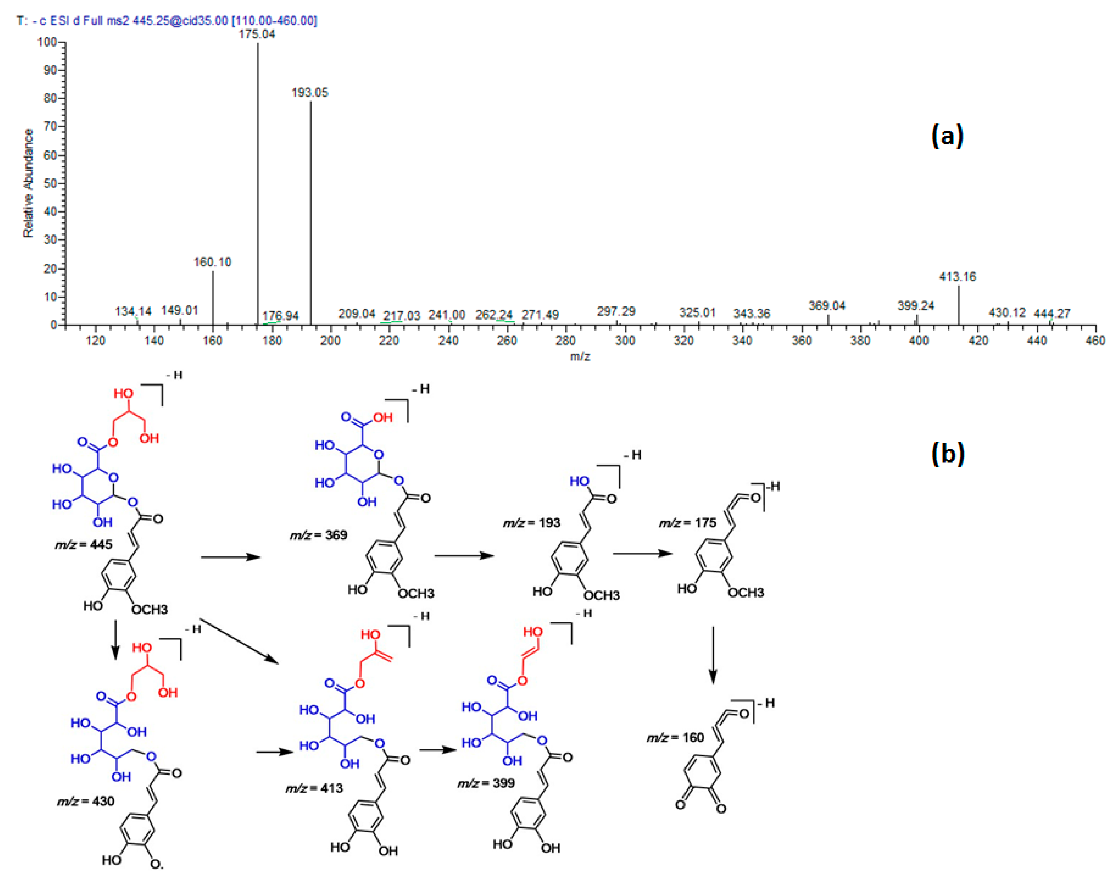 Molecules 23 03238 g004