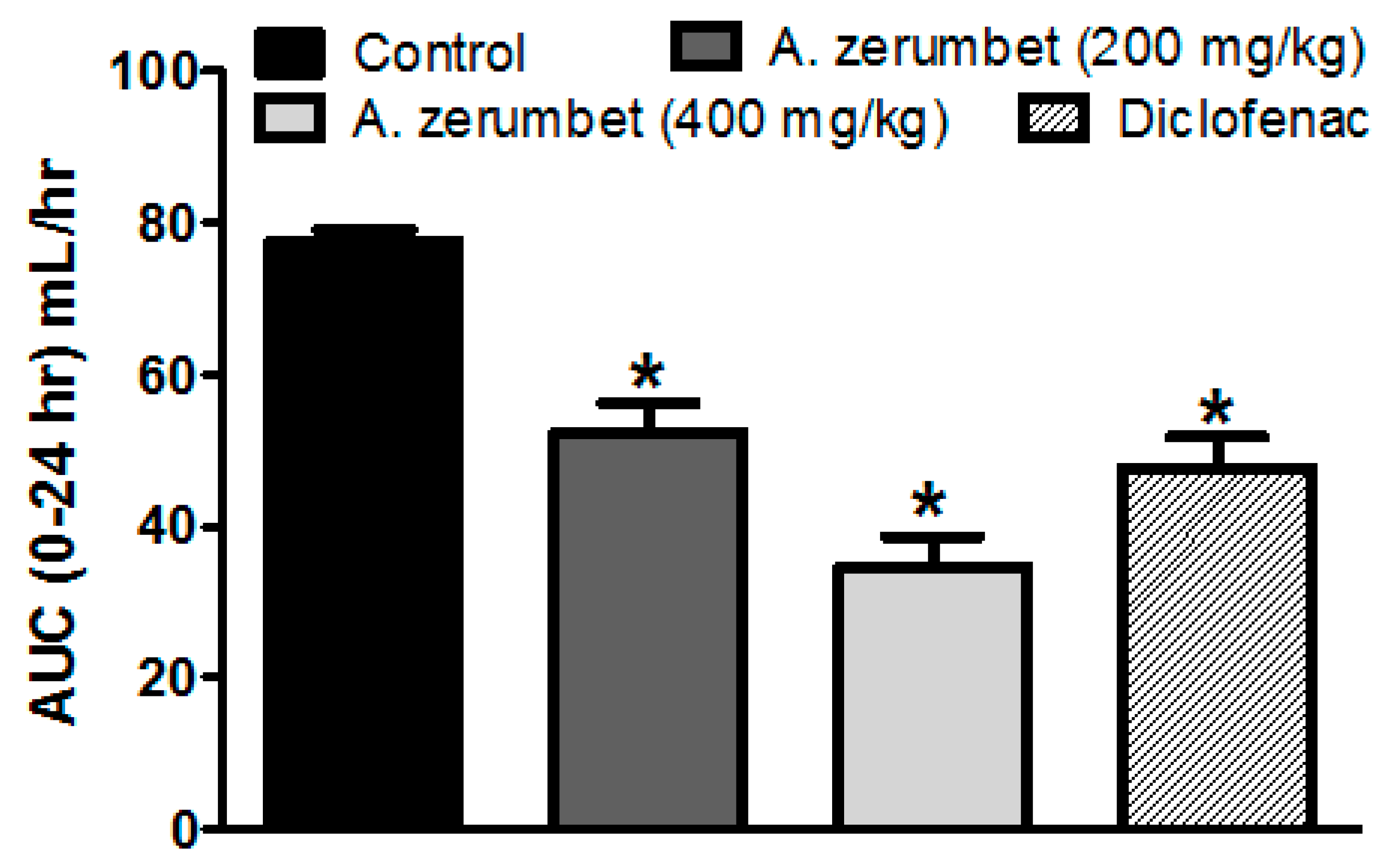 Molecules 23 03238 g005