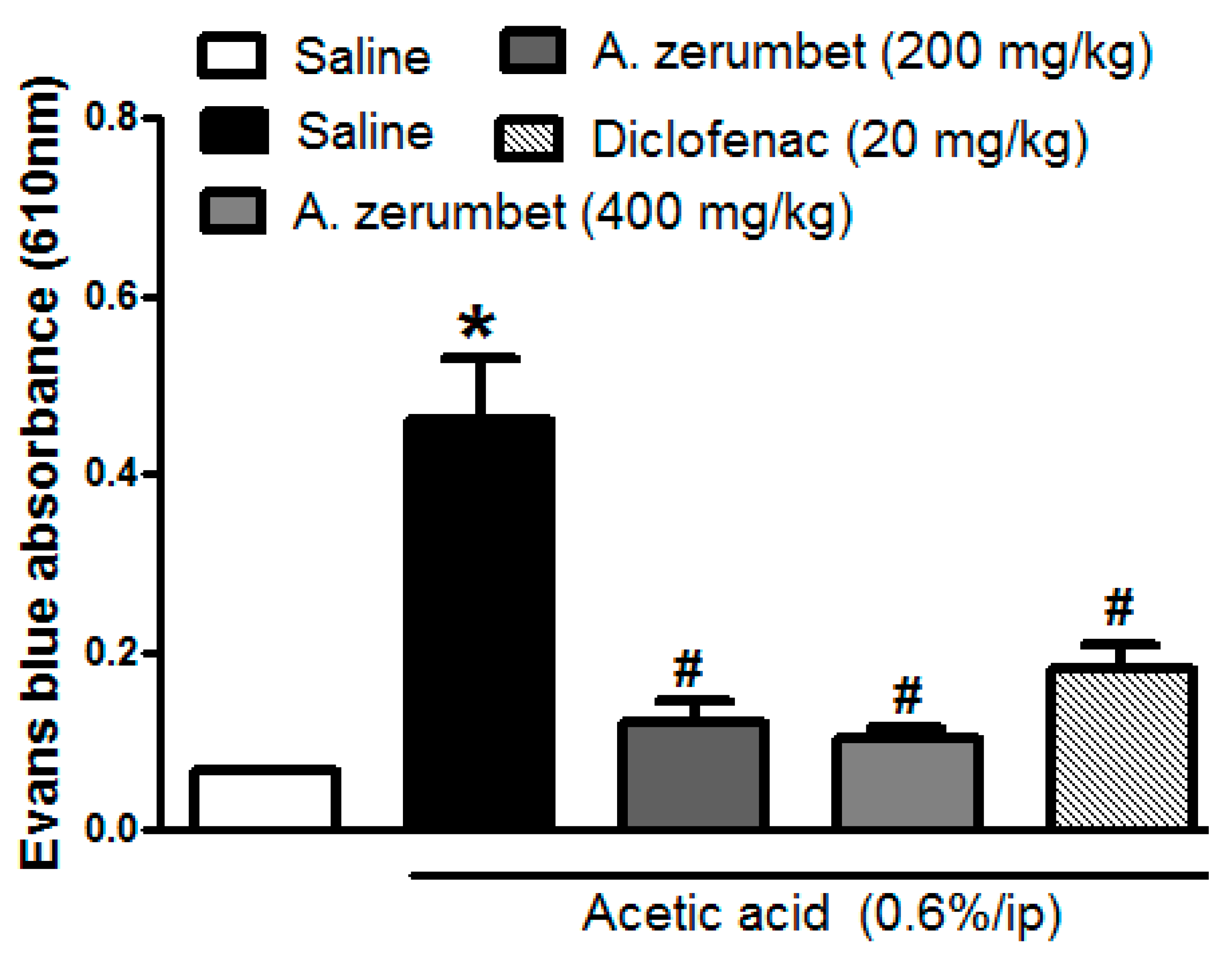 Molecules 23 03238 g007