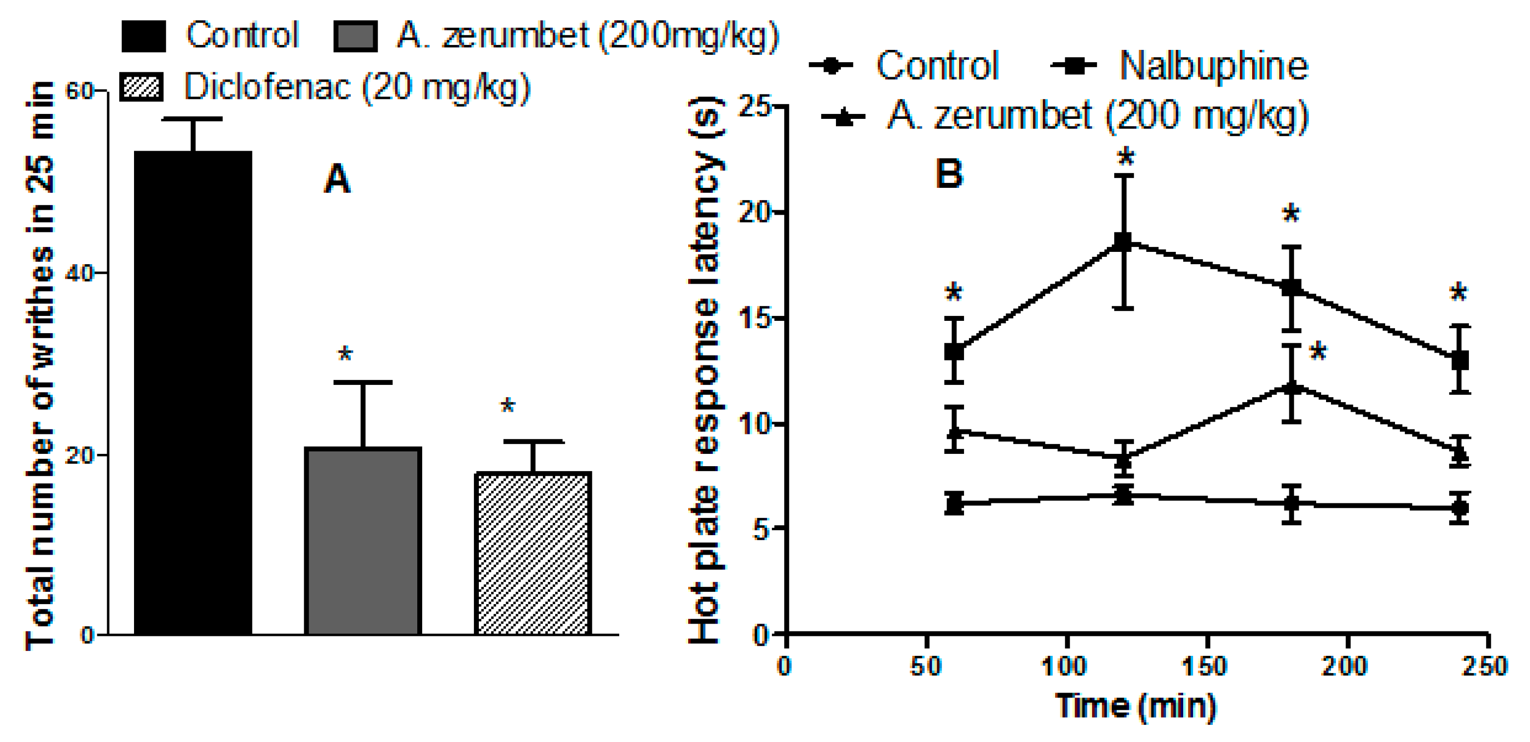 Molecules 23 03238 g008