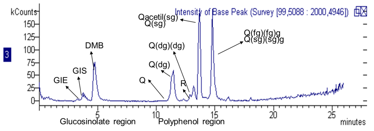 Molecules 23 03240 g001 550