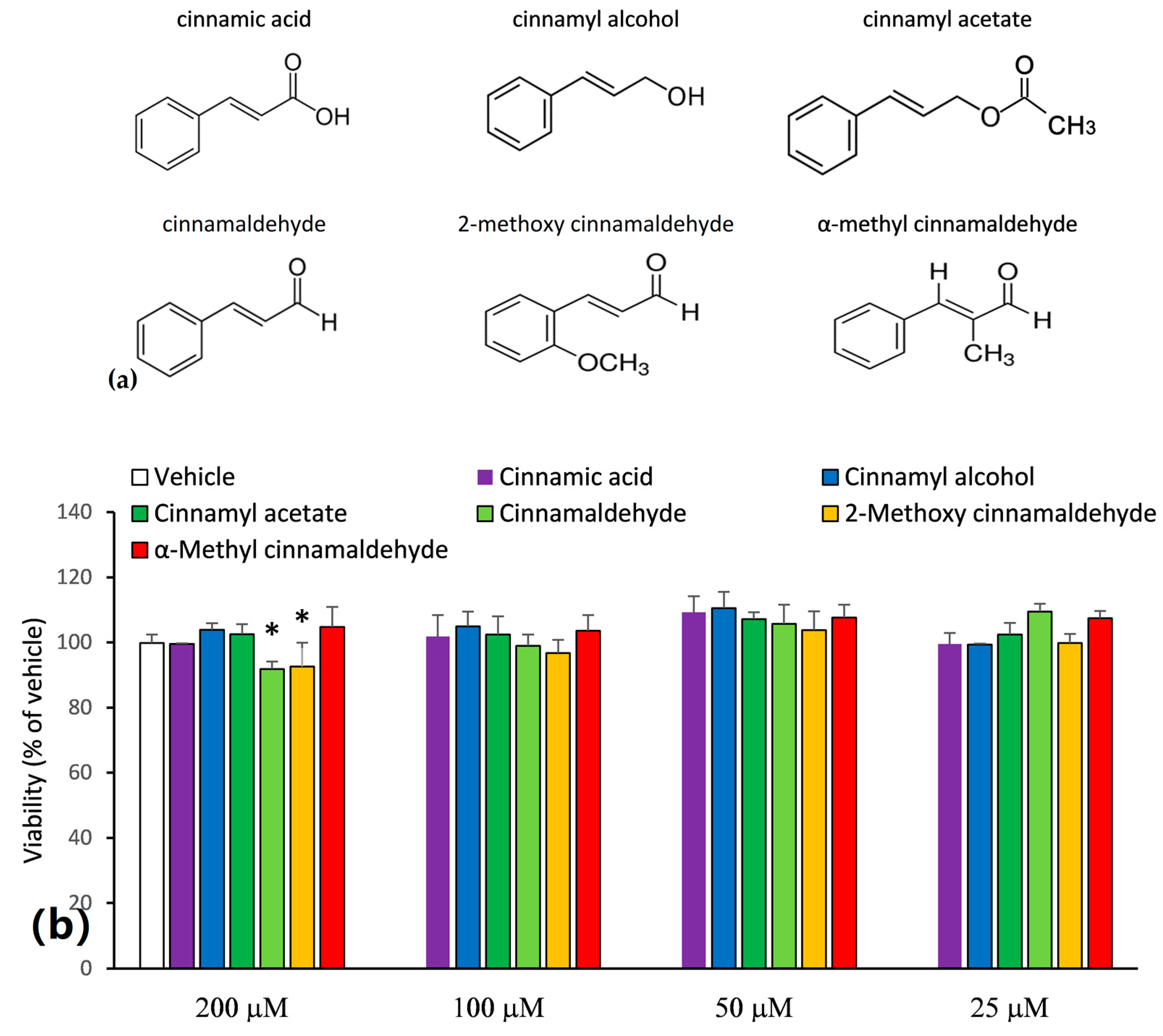 Molecules 23 03241 g001 Molecules 23 03241 g001