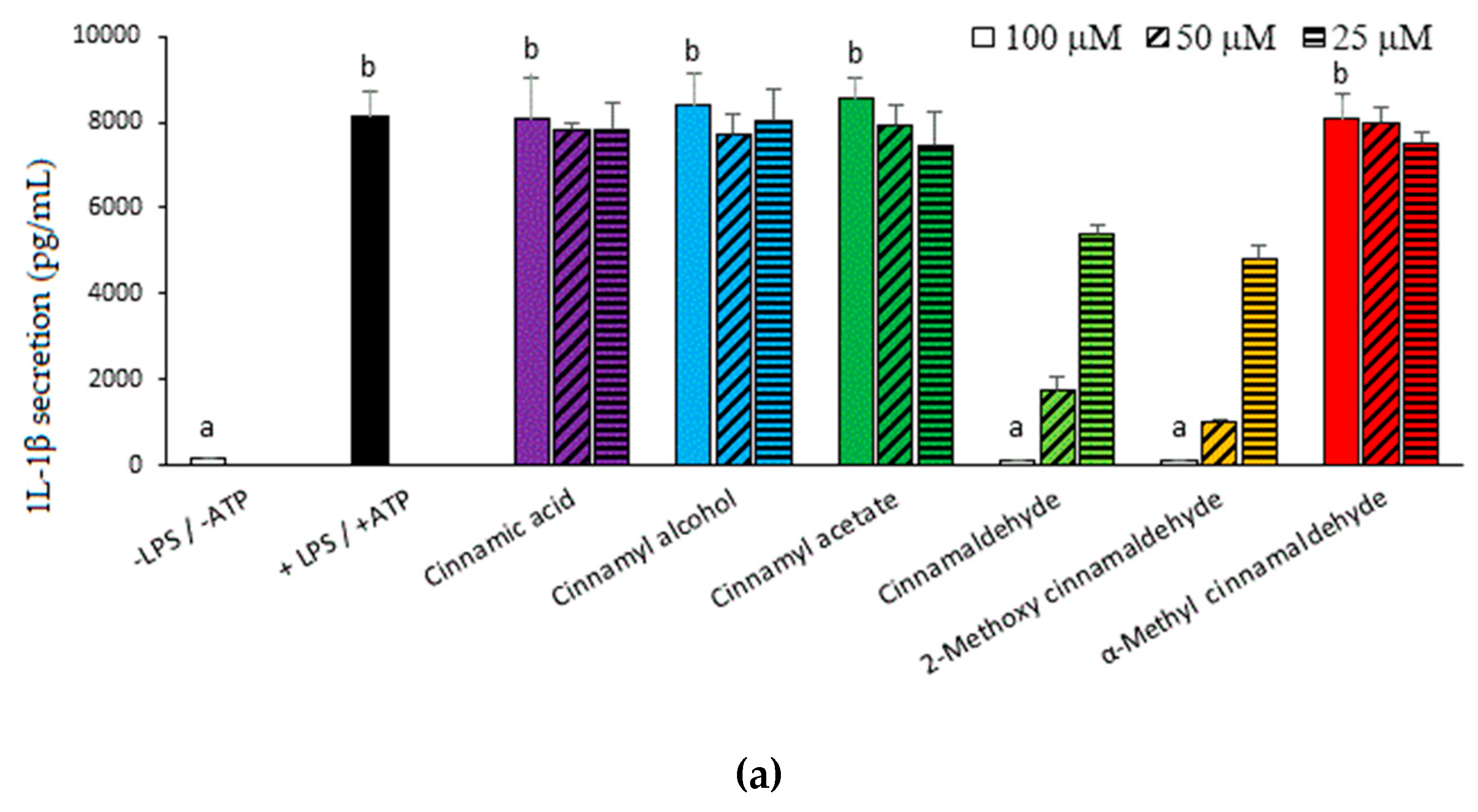 Molecules 23 03241 g002a Molecules 23 03241 g002a