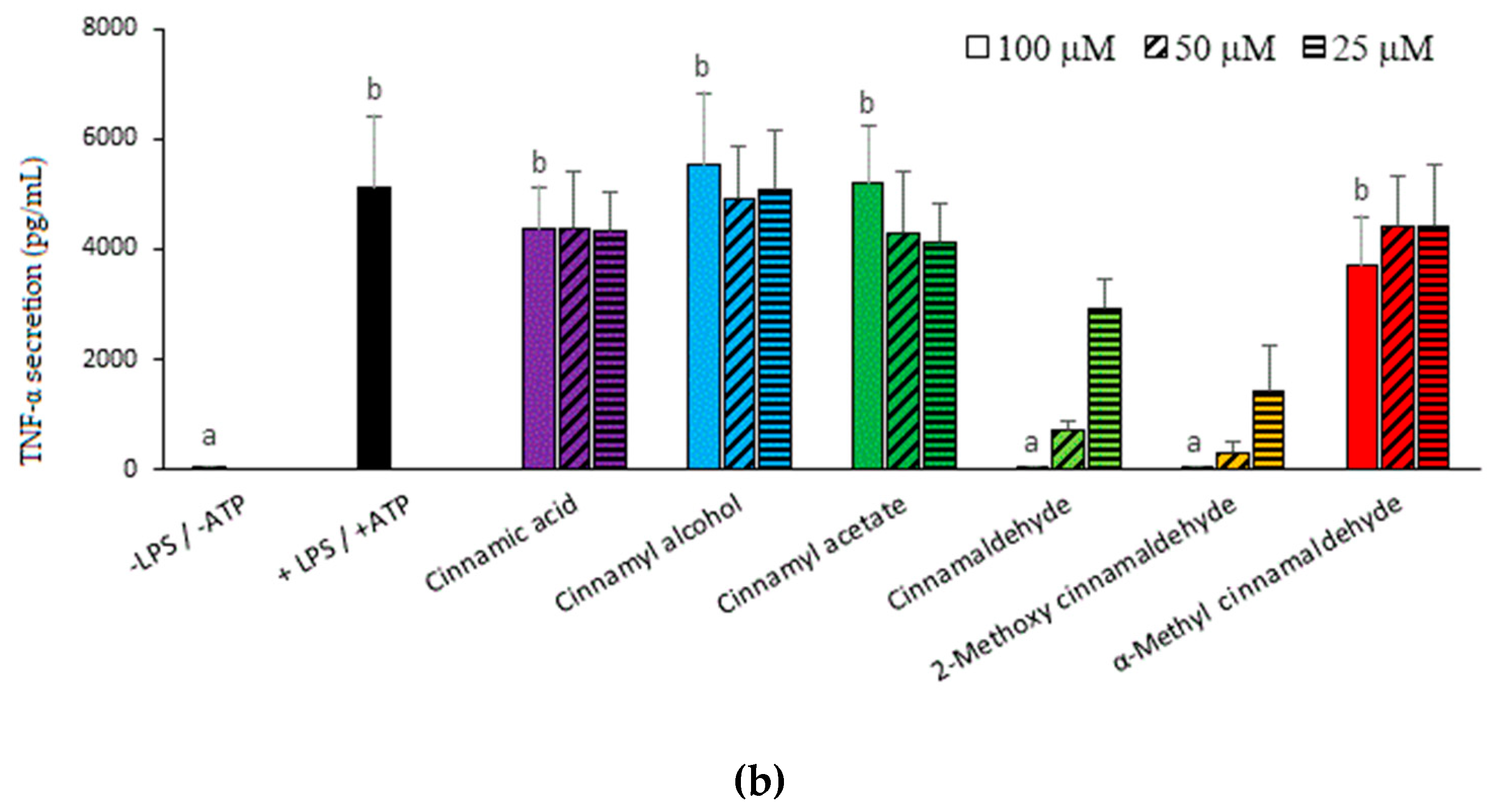 Molecules 23 03241 g002b Molecules 23 03241 g002b