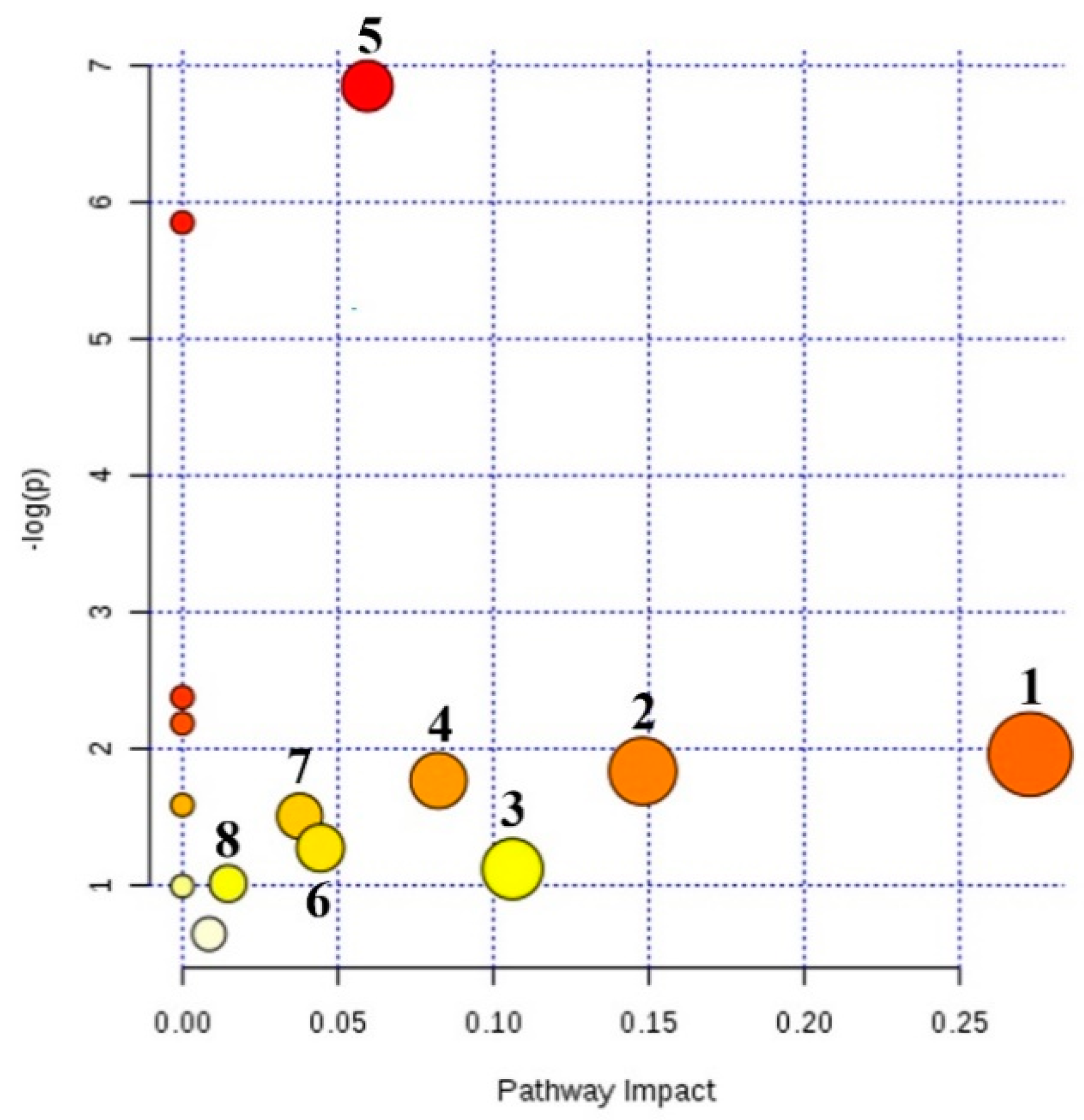Molecules 23 03246 g004 Molecules 23 03246 g004