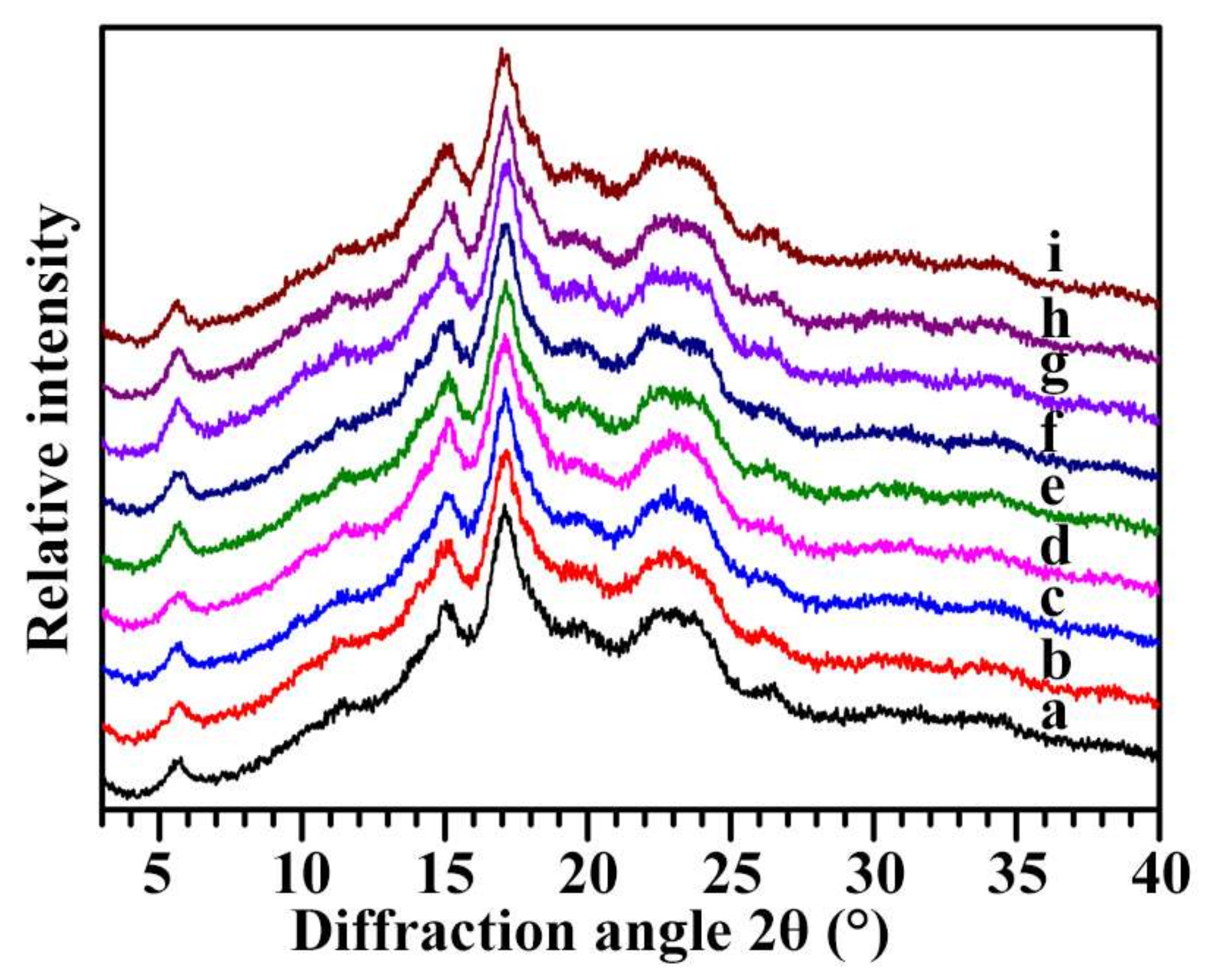 Molecules 23 03248 g003