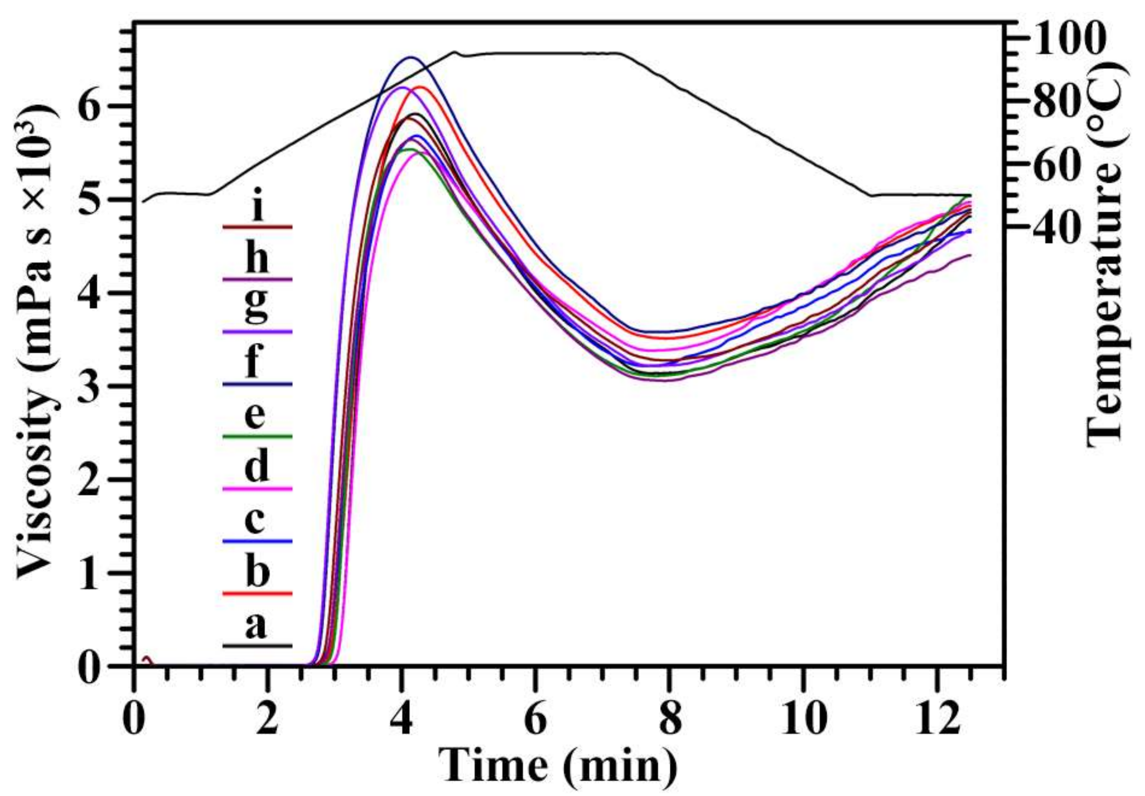 Molecules 23 03248 g007