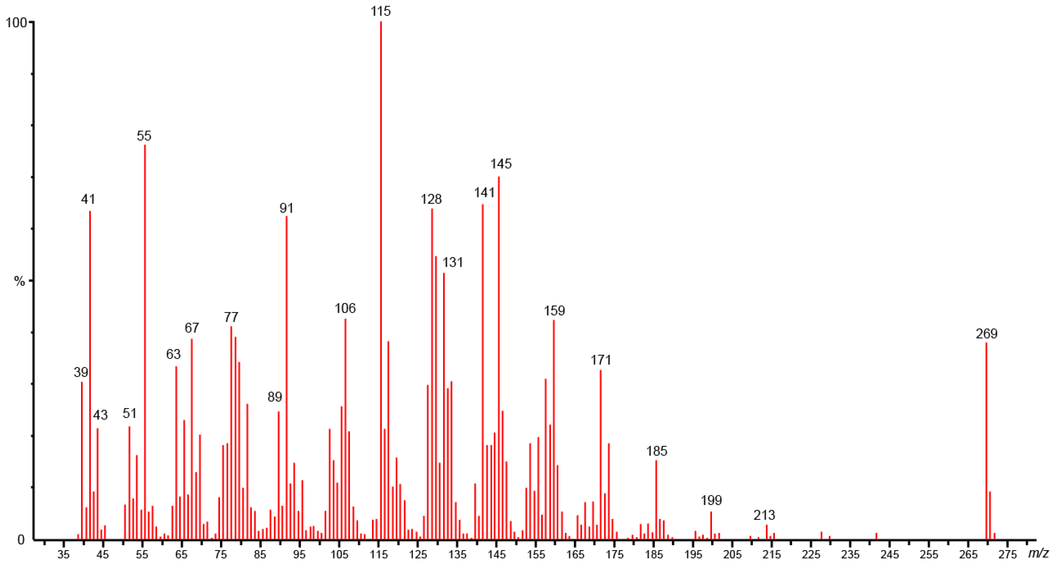Molecules 23 03250 g003 Molecules 23 03250 g003