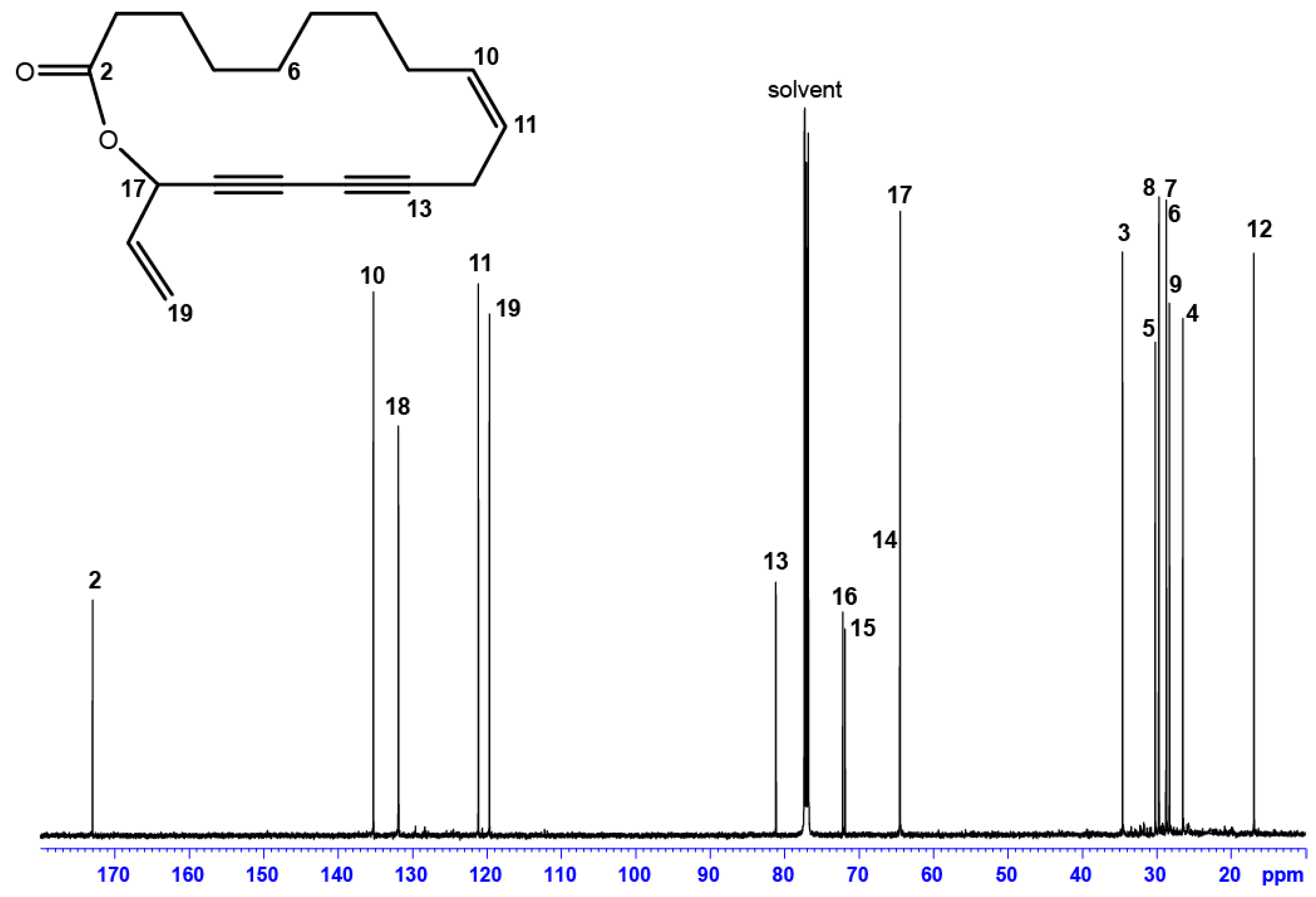 Molecules 23 03250 g004 Molecules 23 03250 g004