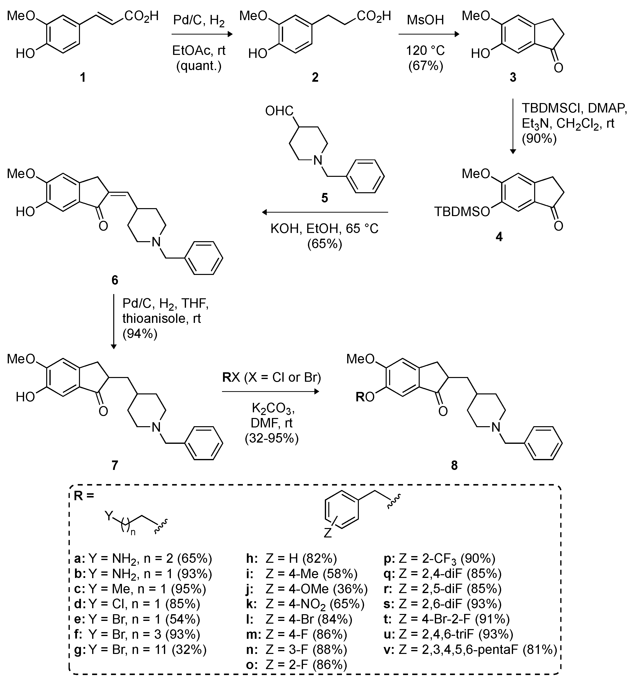 Molecules Free Full Text Multifunctional Donepezil Analogues As Cholinesterase And Bace1 Inhibitors Html