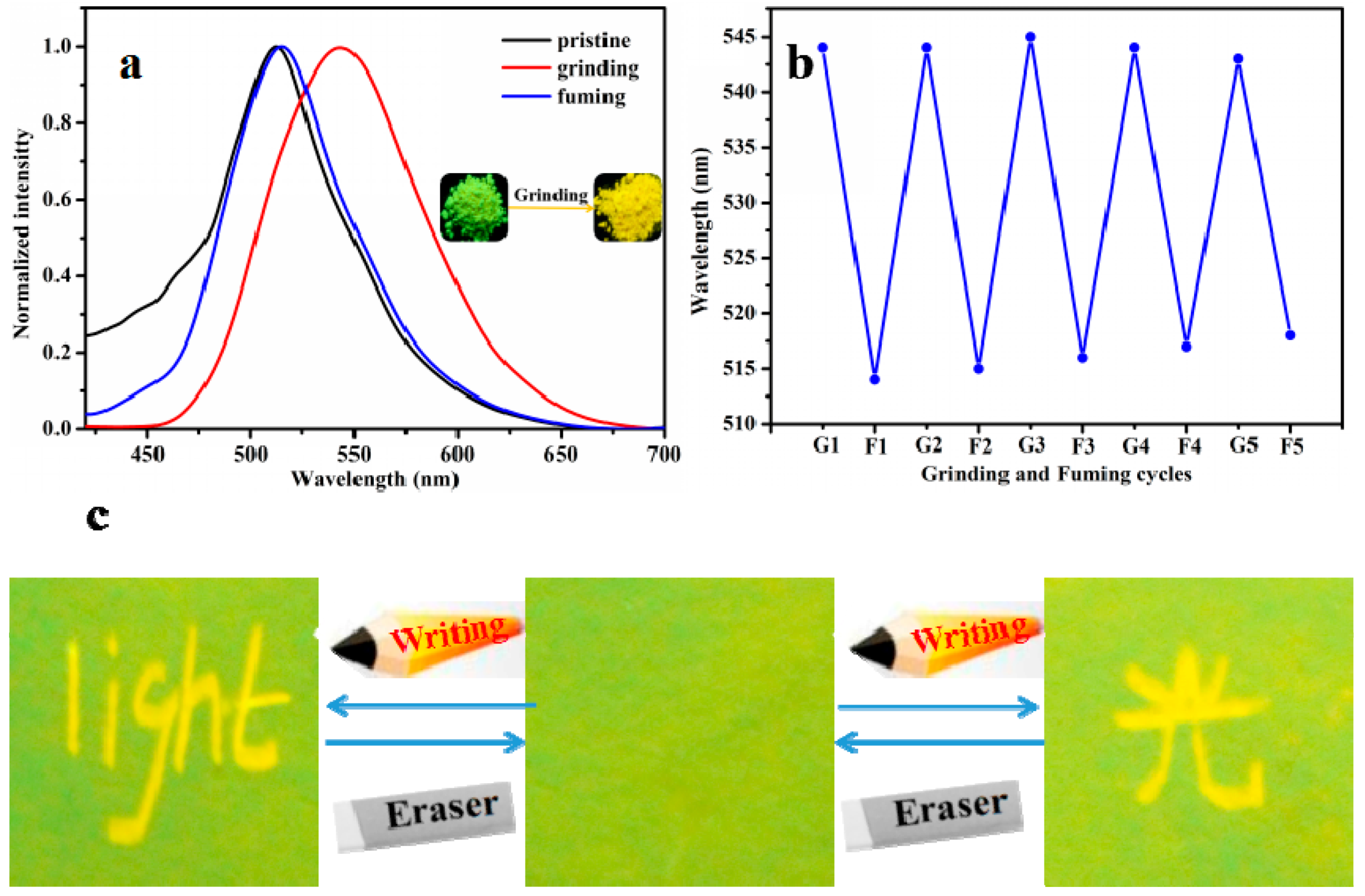 Molecules 23 03255 g002
