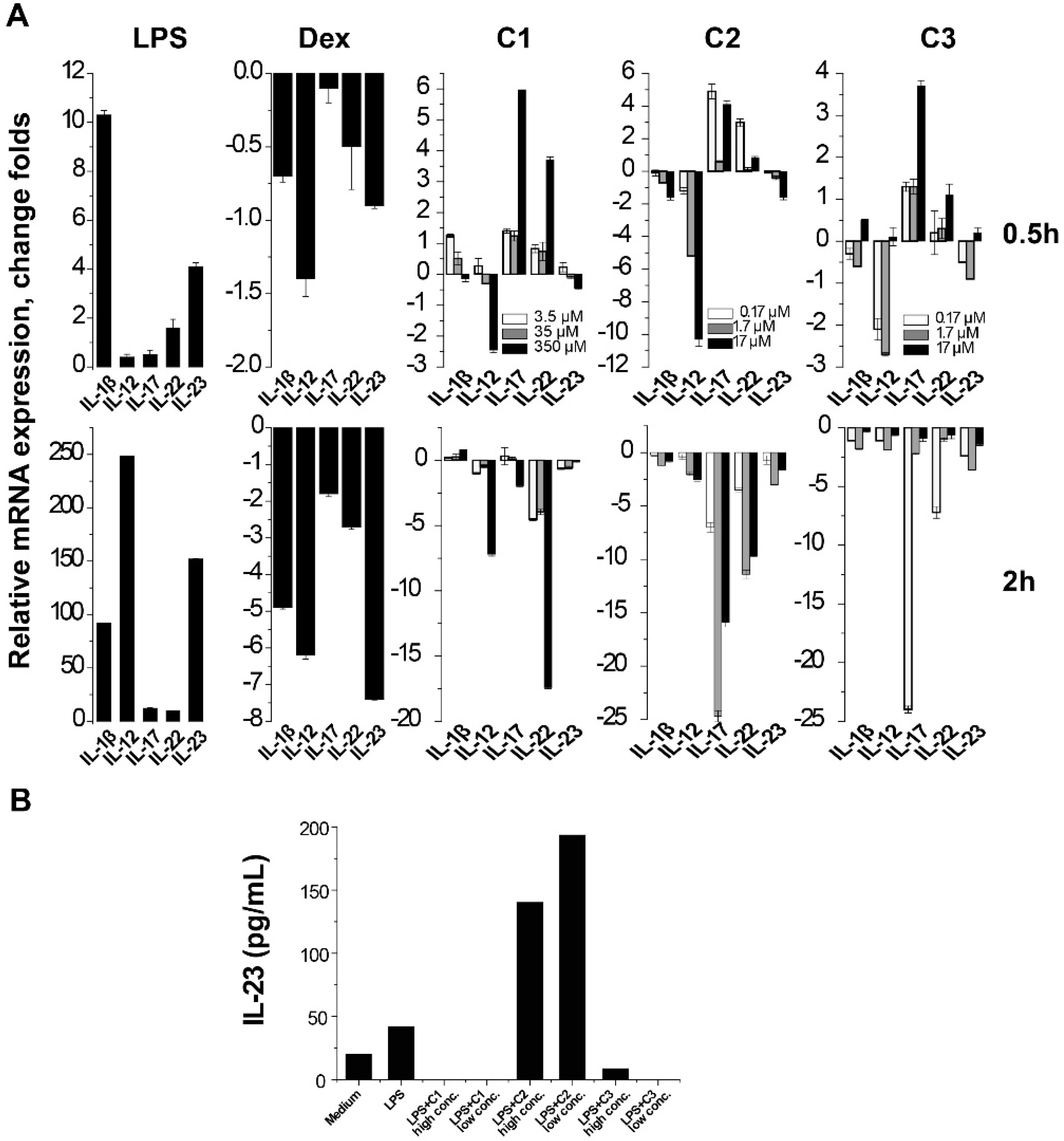 Molecules 23 03256 g002