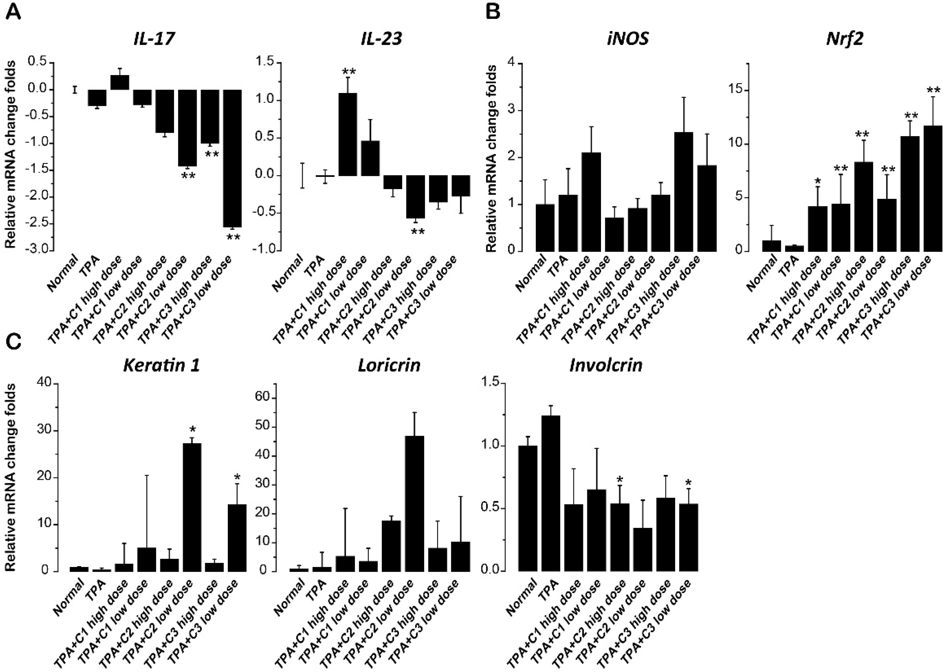 Molecules 23 03256 g004