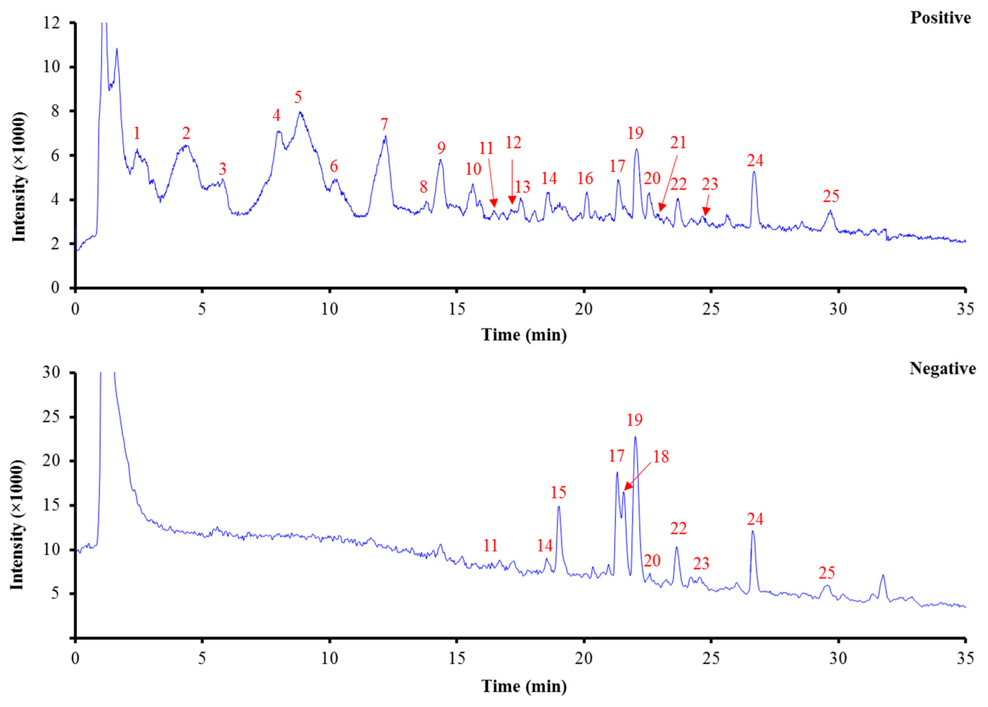 Molecules 23 03258 g003