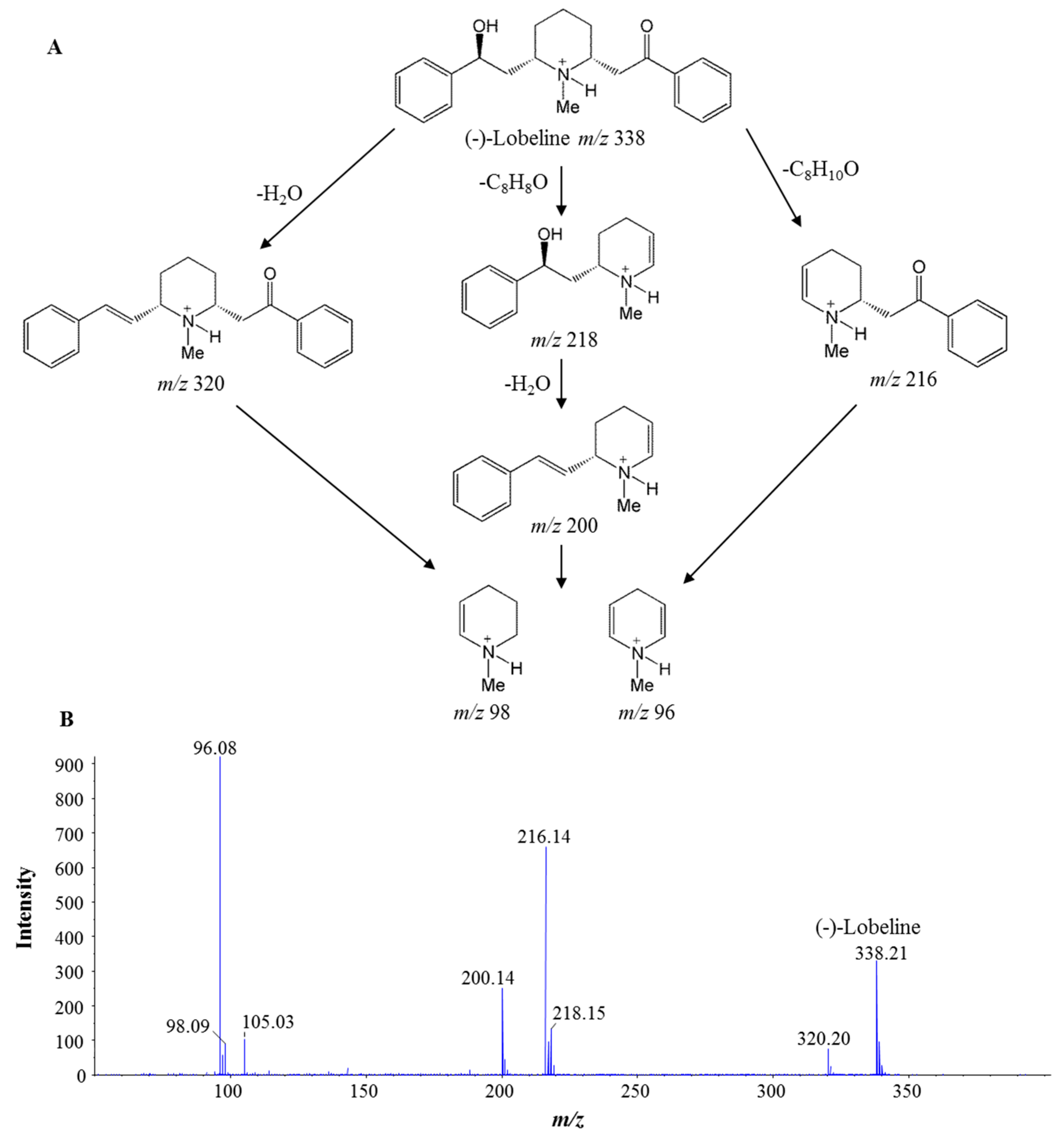 Molecules 23 03258 g005