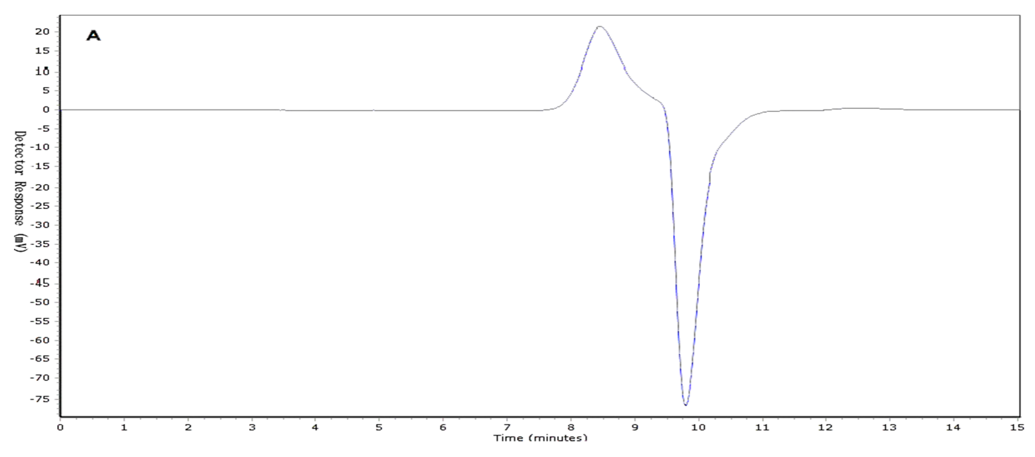 Molecules 23 03261 g001a 550
