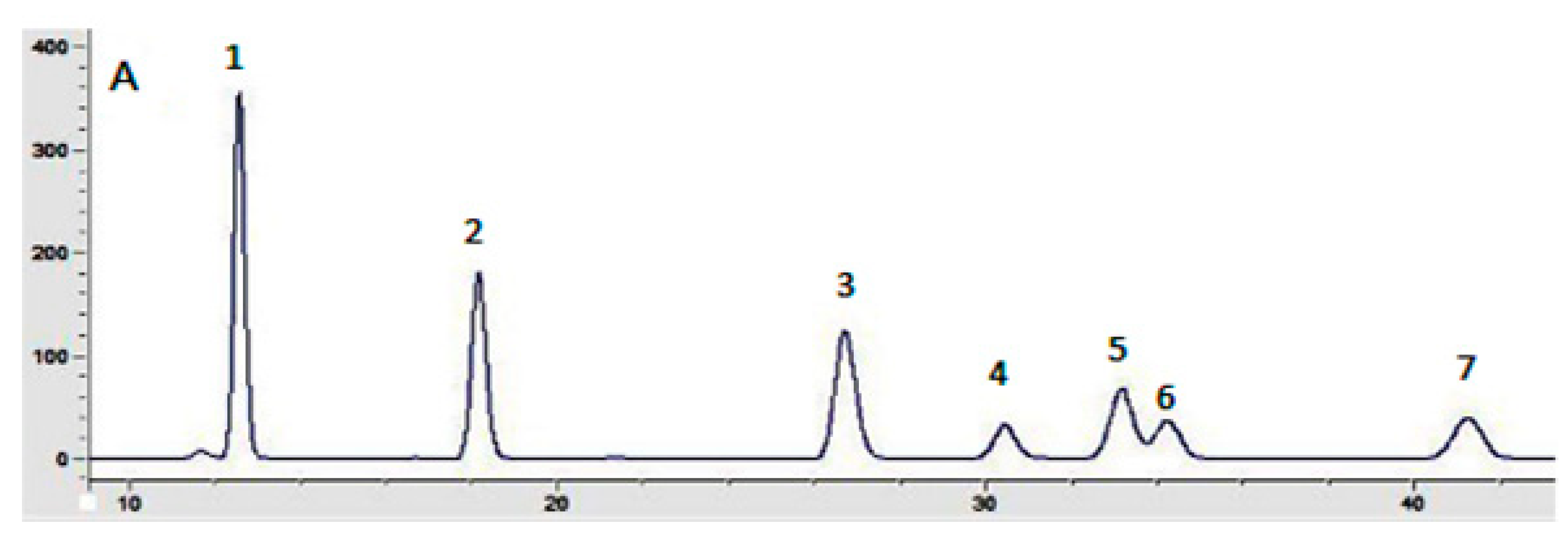 Molecules 23 03261 g002a 550